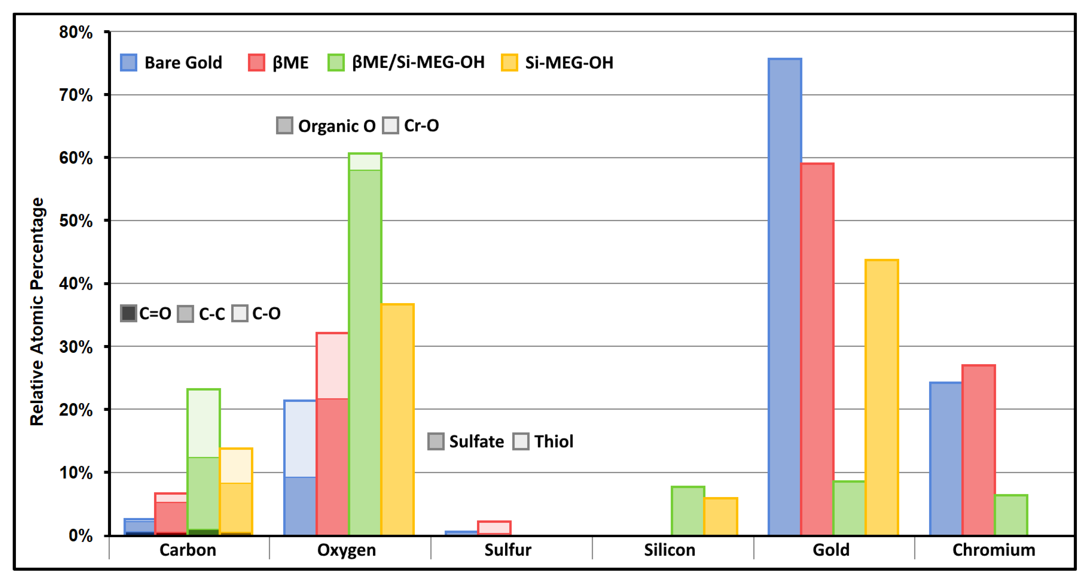 Biosensors 15 00343 g007