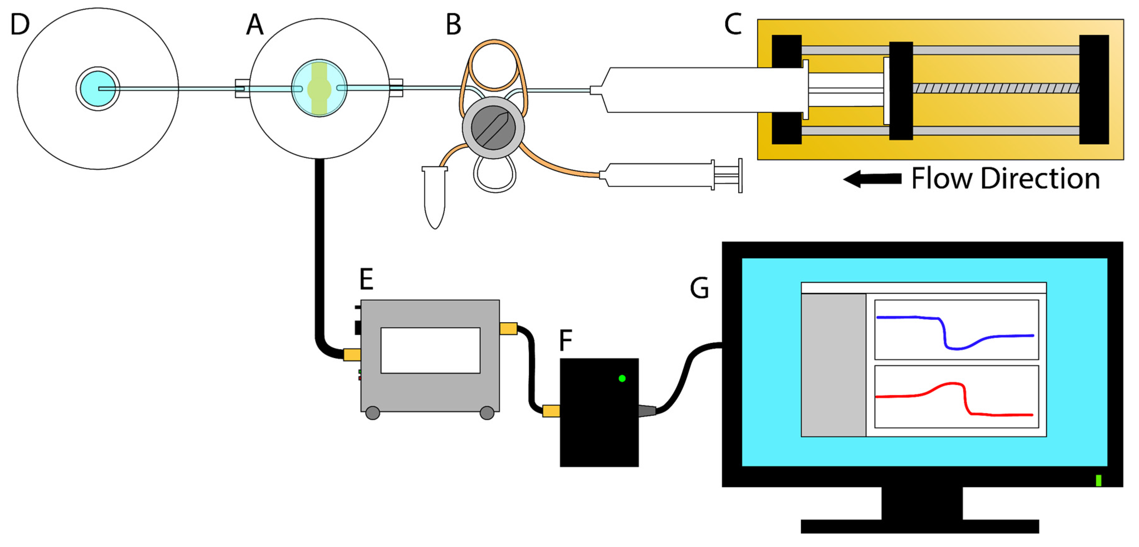Biosensors 15 00343 sch001