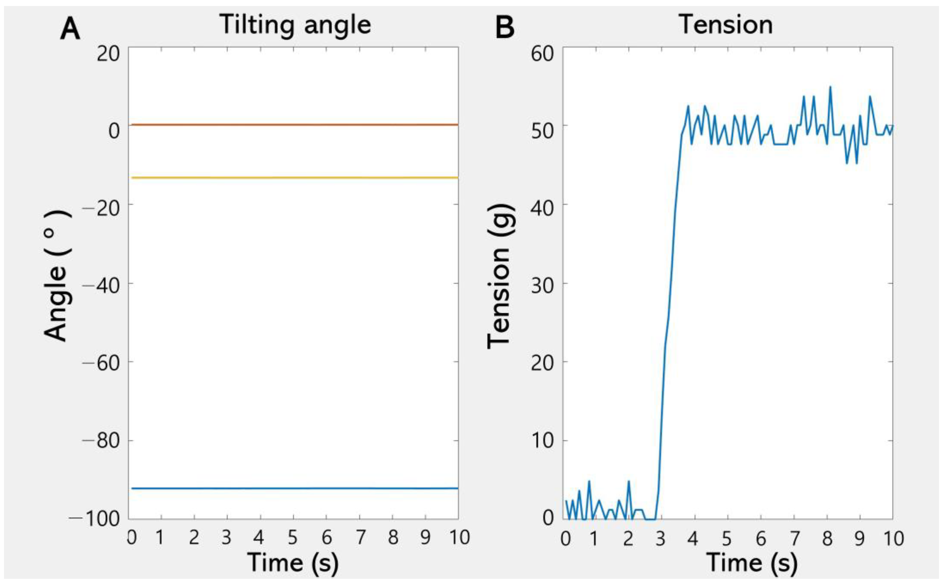 Biosensors 15 00347 g003