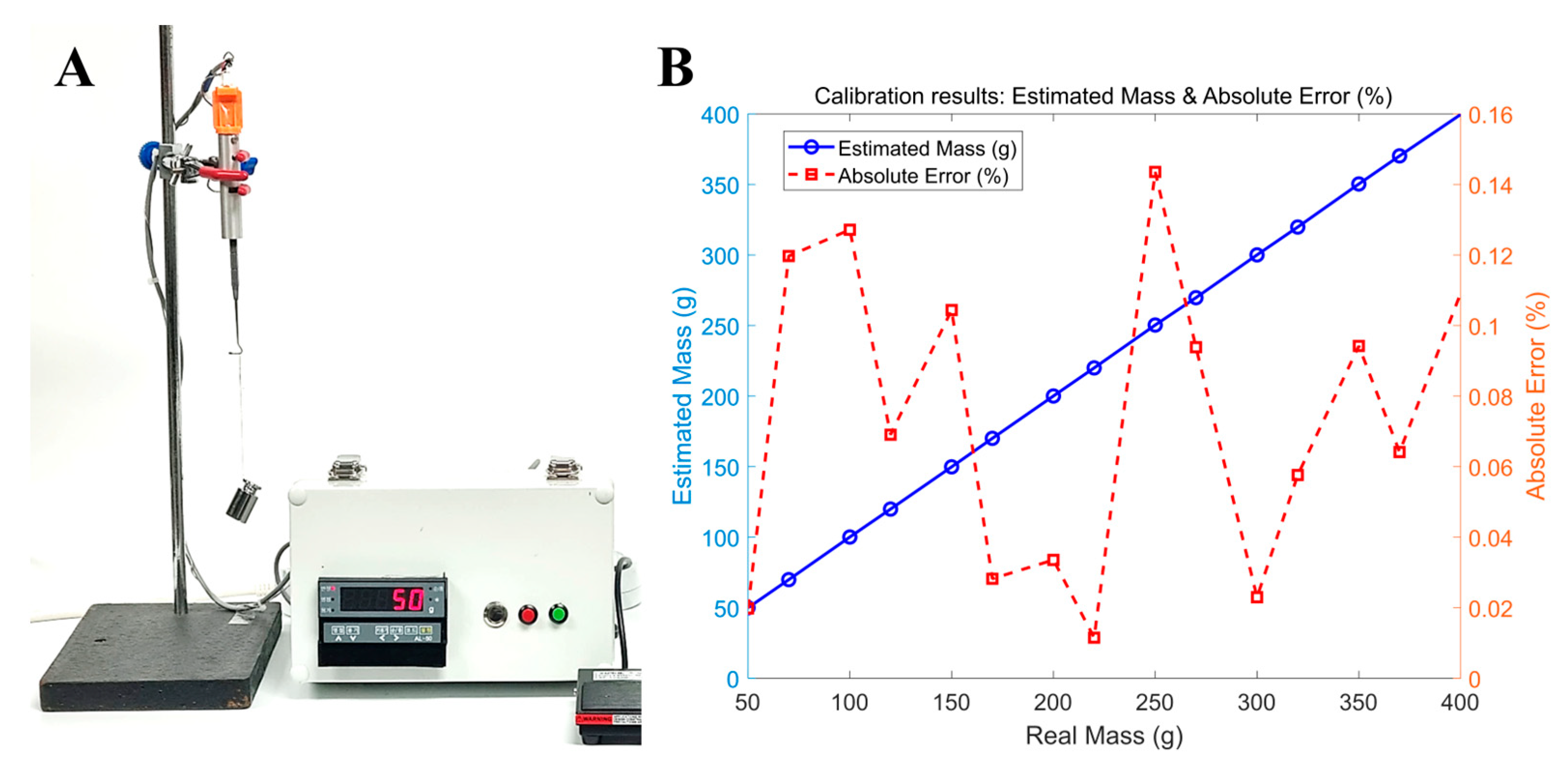 Biosensors 15 00347 g005