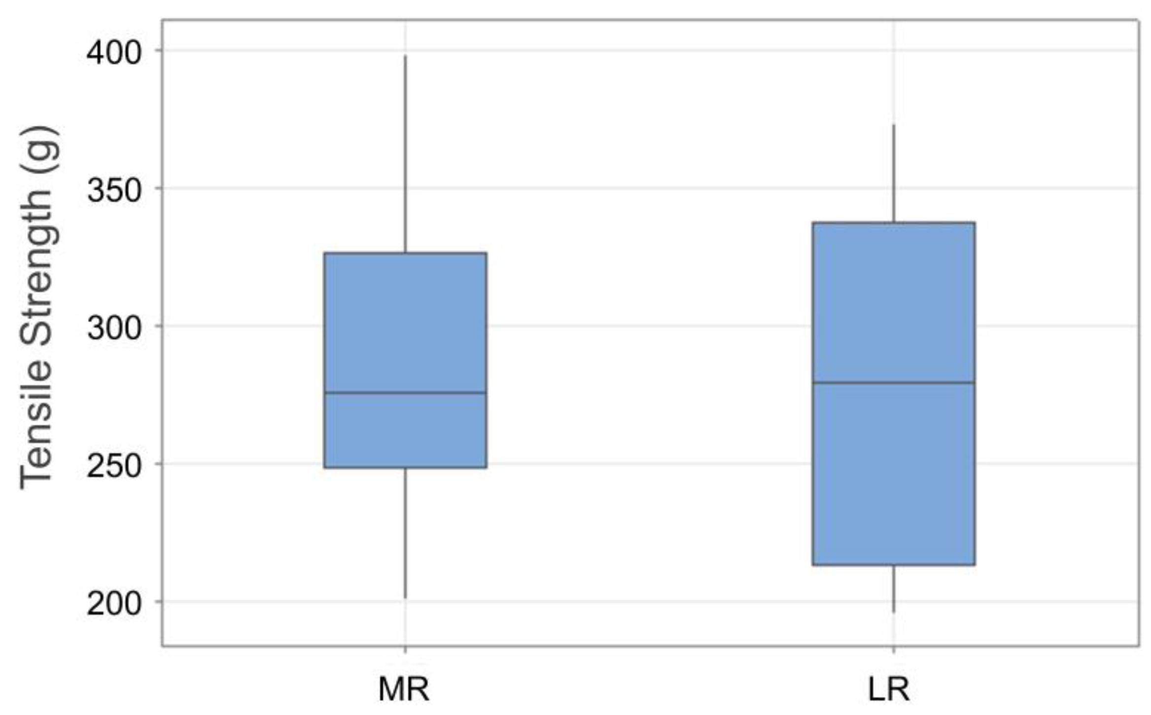 Biosensors 15 00347 g007