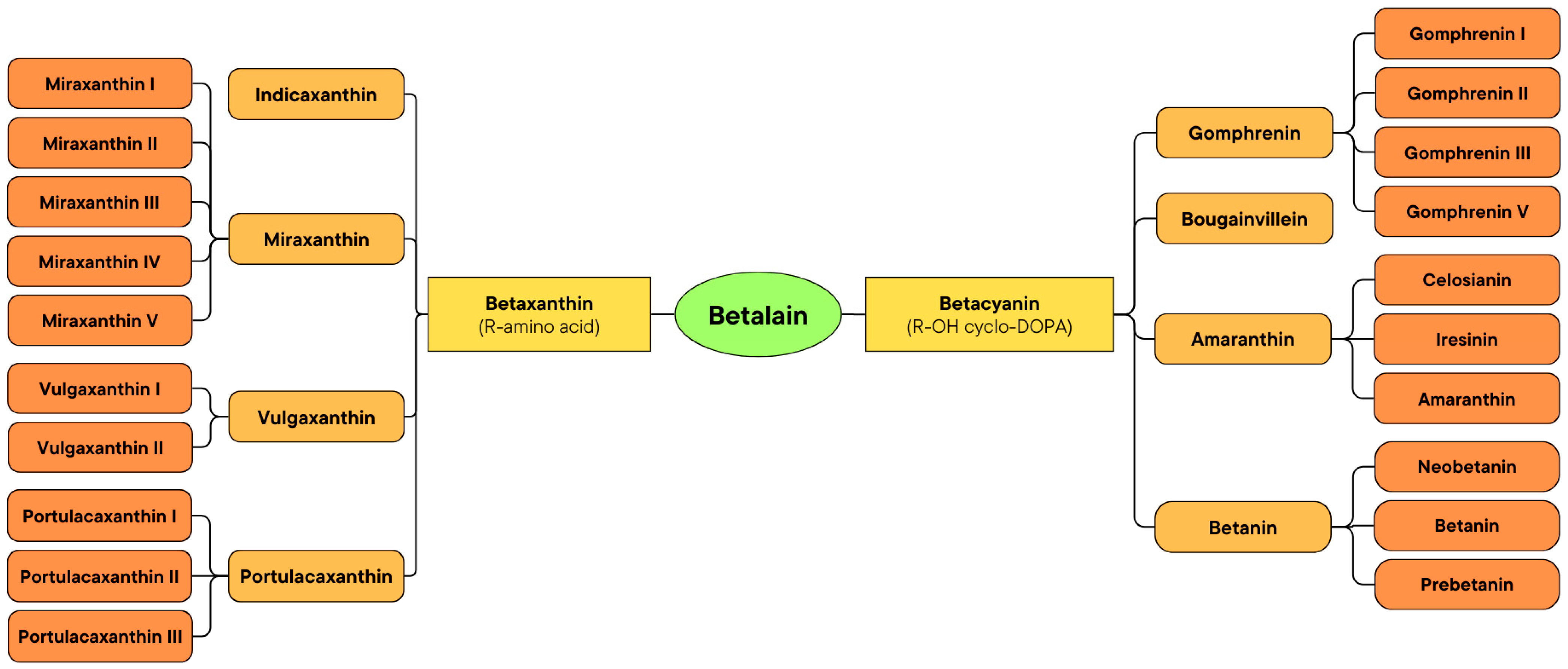 Biosensors 15 00349 g002