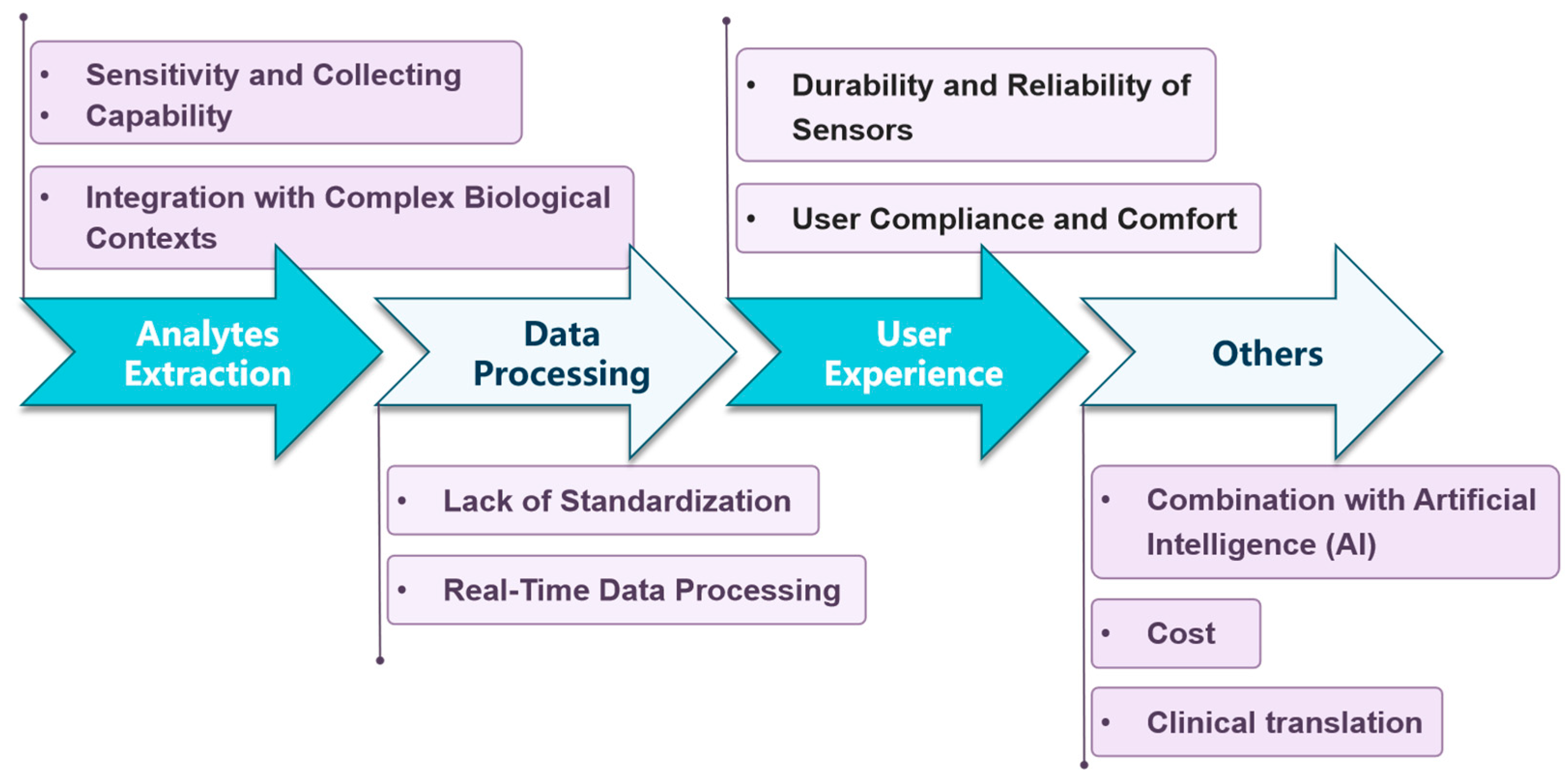 Biosensors 15 00351 g004 Biosensors 15 00351 g004