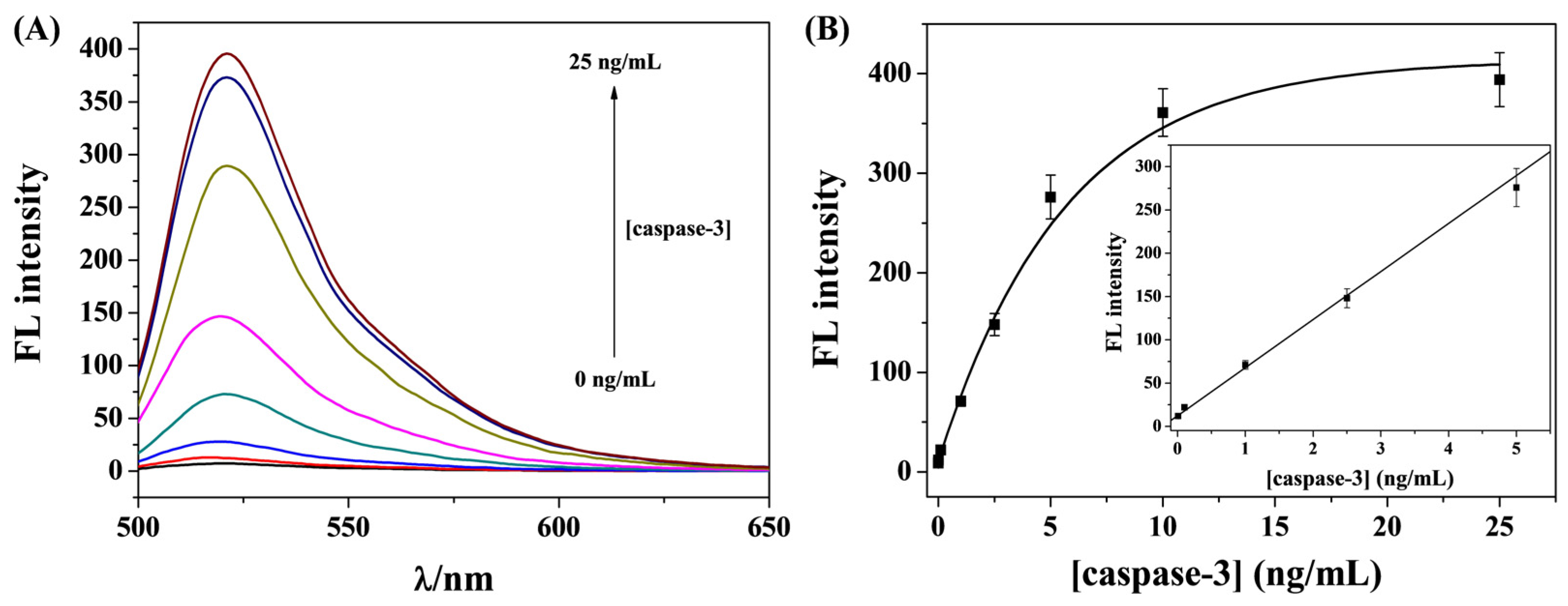 Biosensors 15 00354 g004