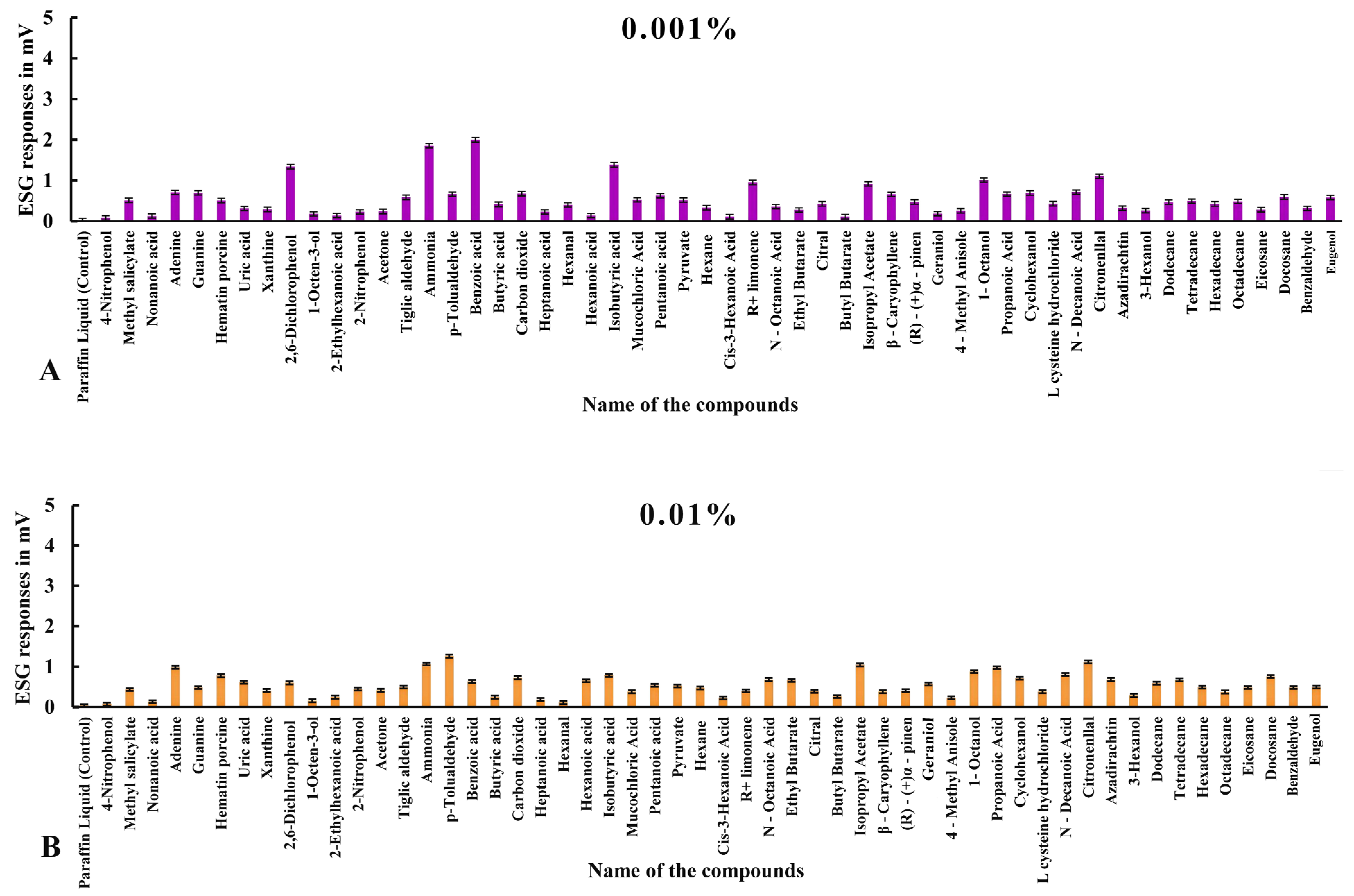 Biosensors 15 00358 g003
