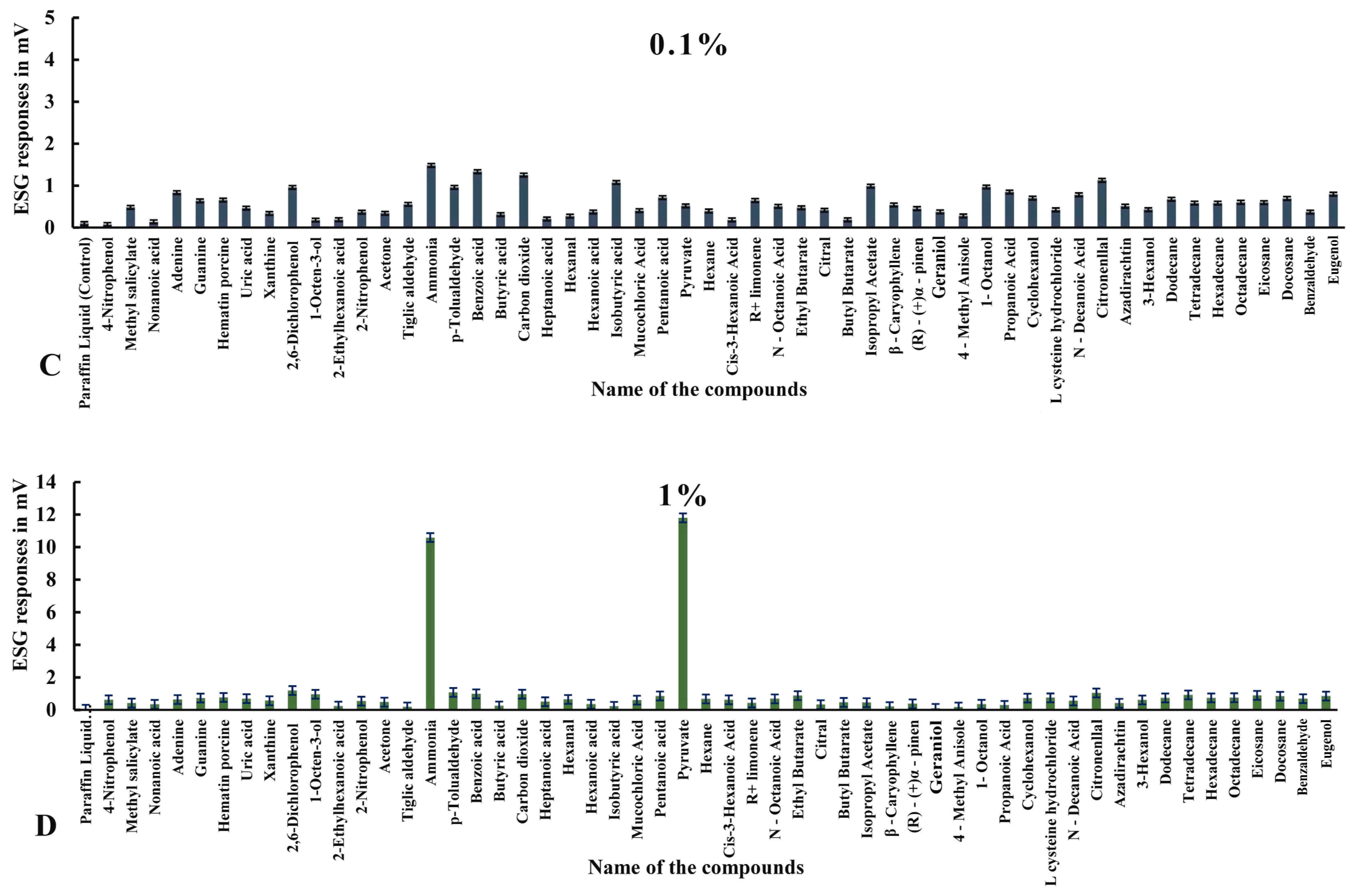 Biosensors 15 00358 g004
