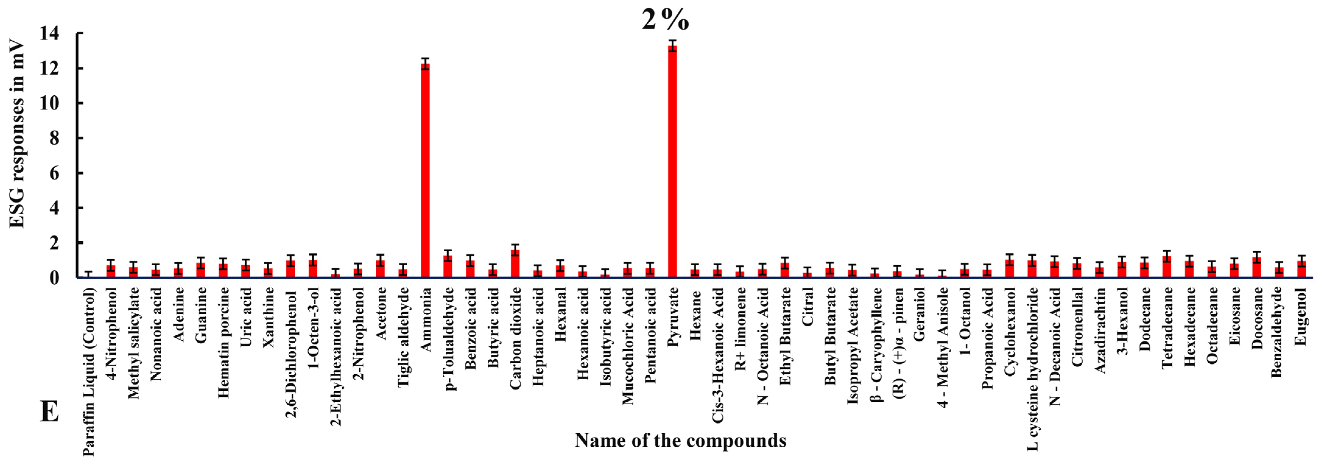 Biosensors 15 00358 g005
