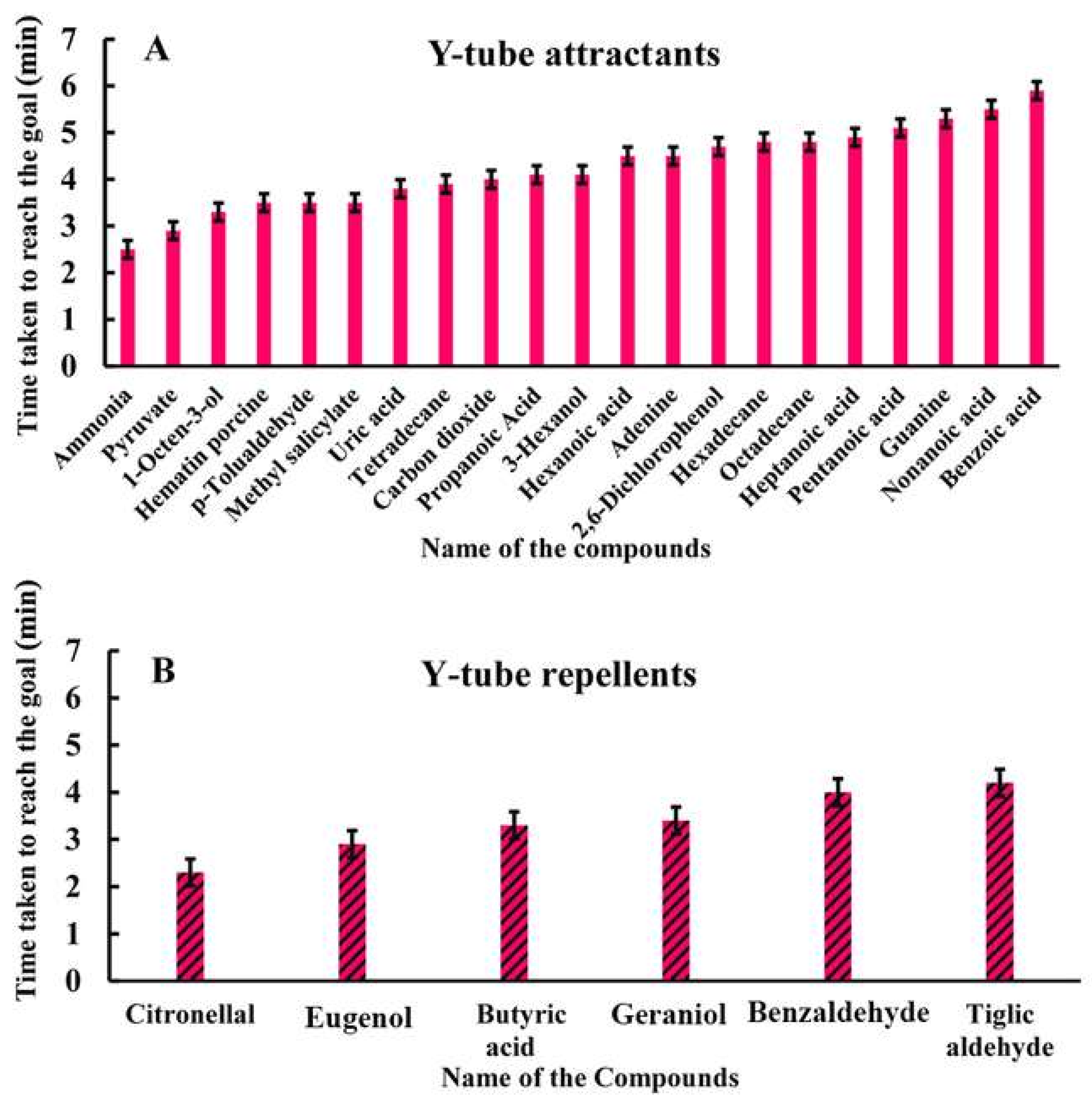 Biosensors 15 00358 g007