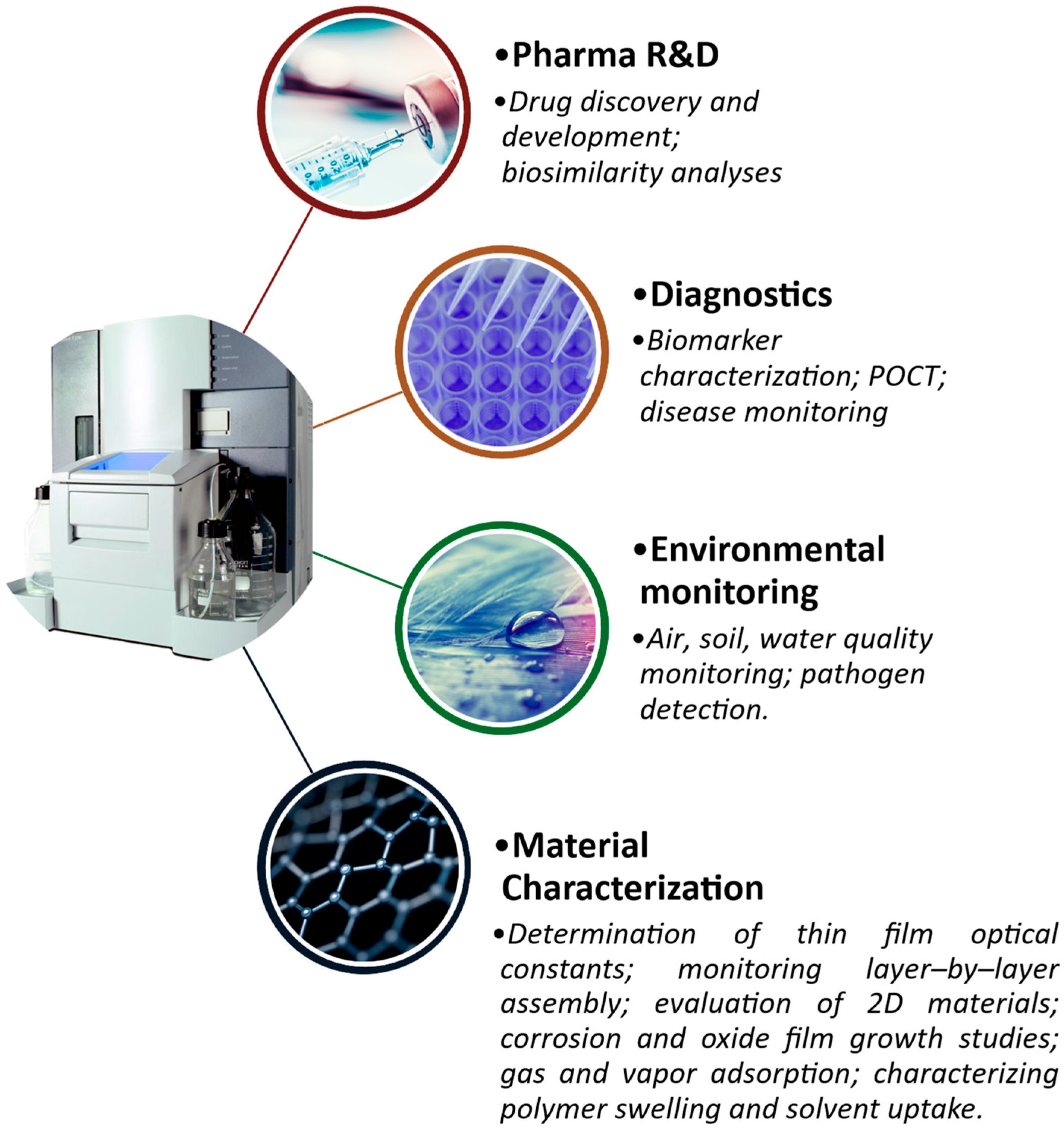 Biosensors 15 00359 g002