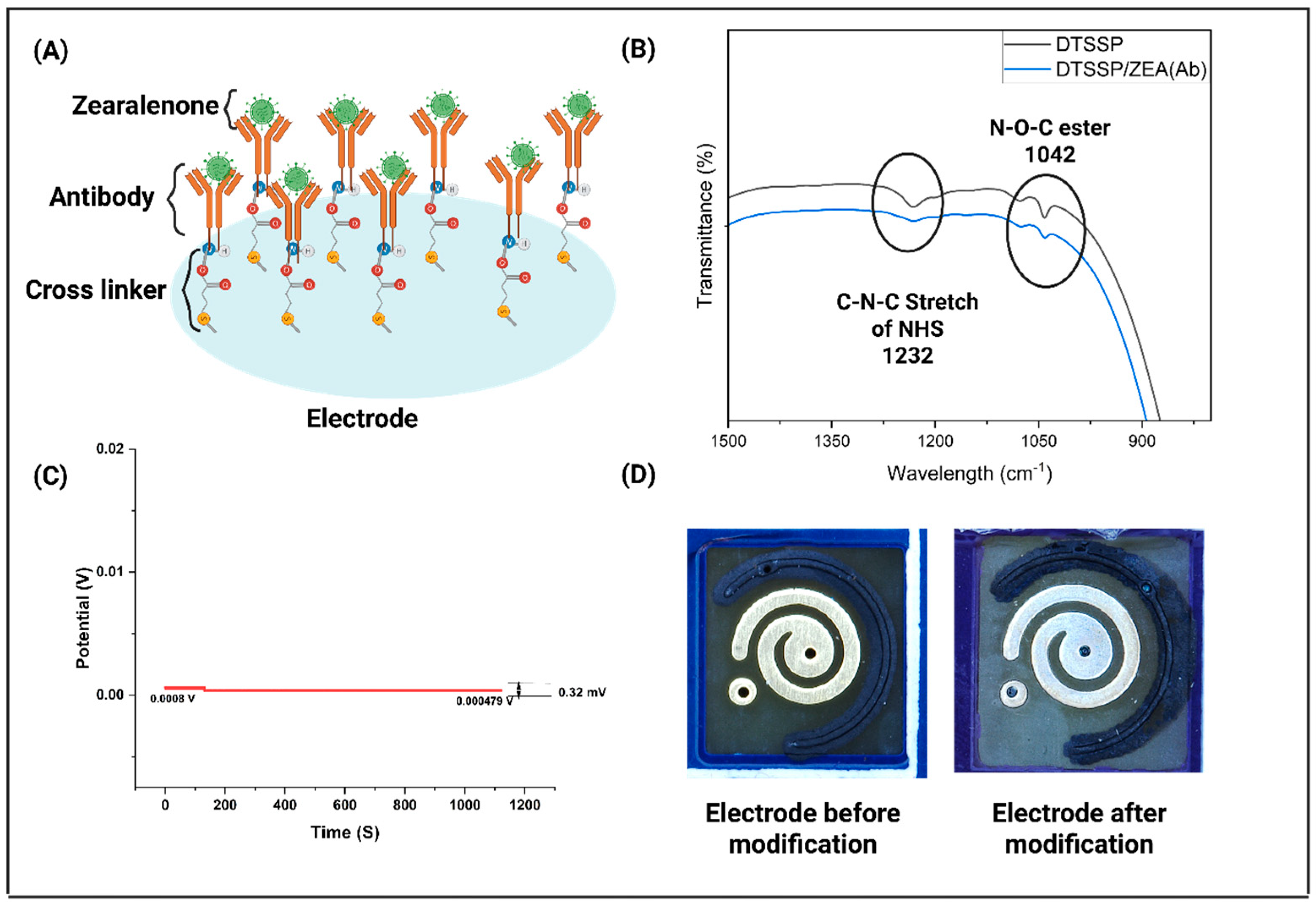Biosensors 15 00361 g002