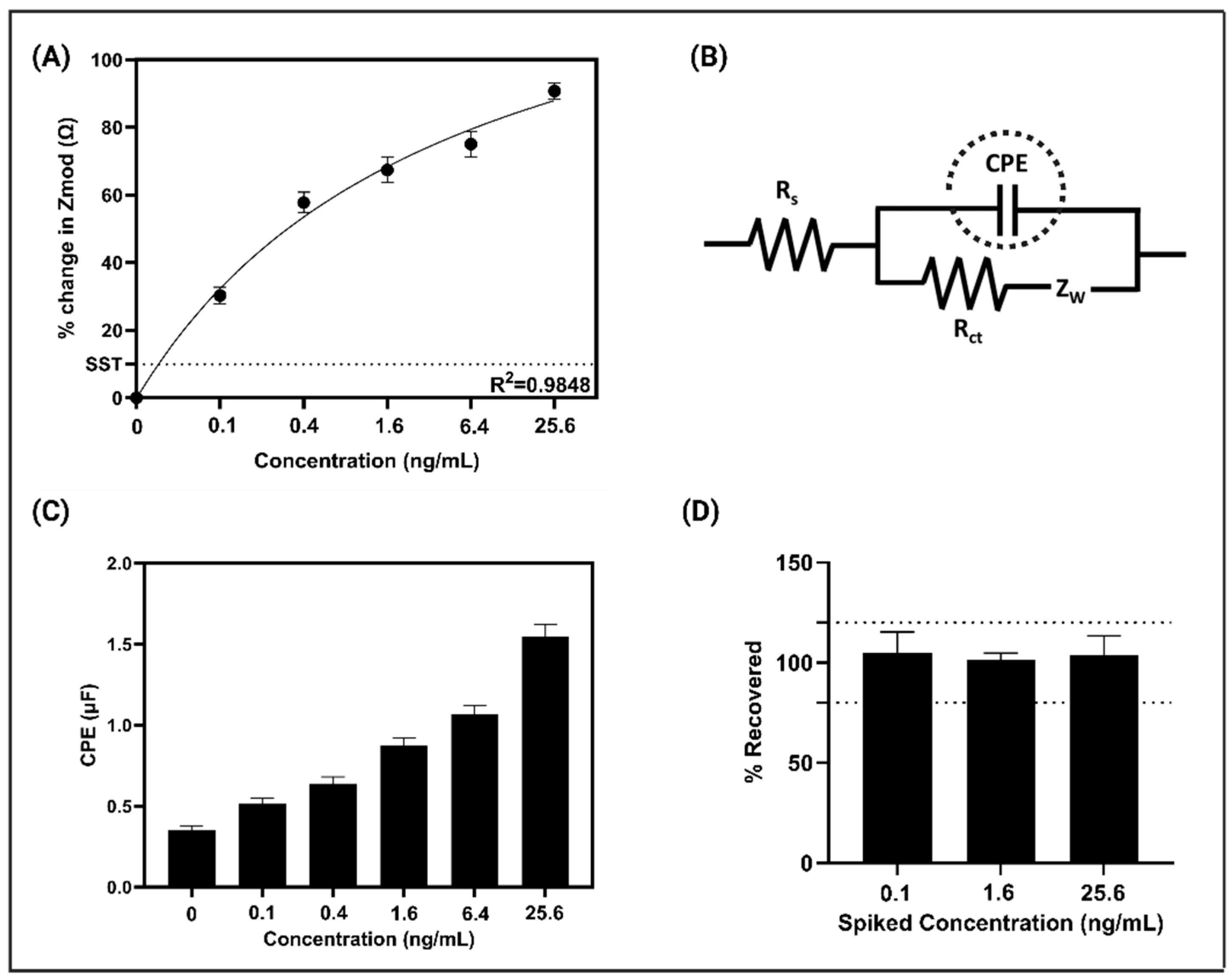 Biosensors 15 00361 g003