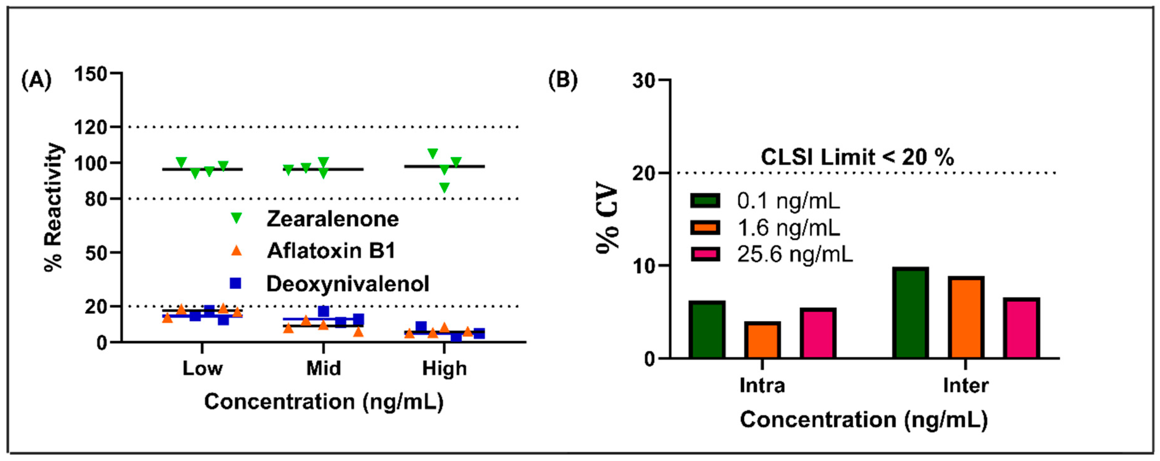 Biosensors 15 00361 g004