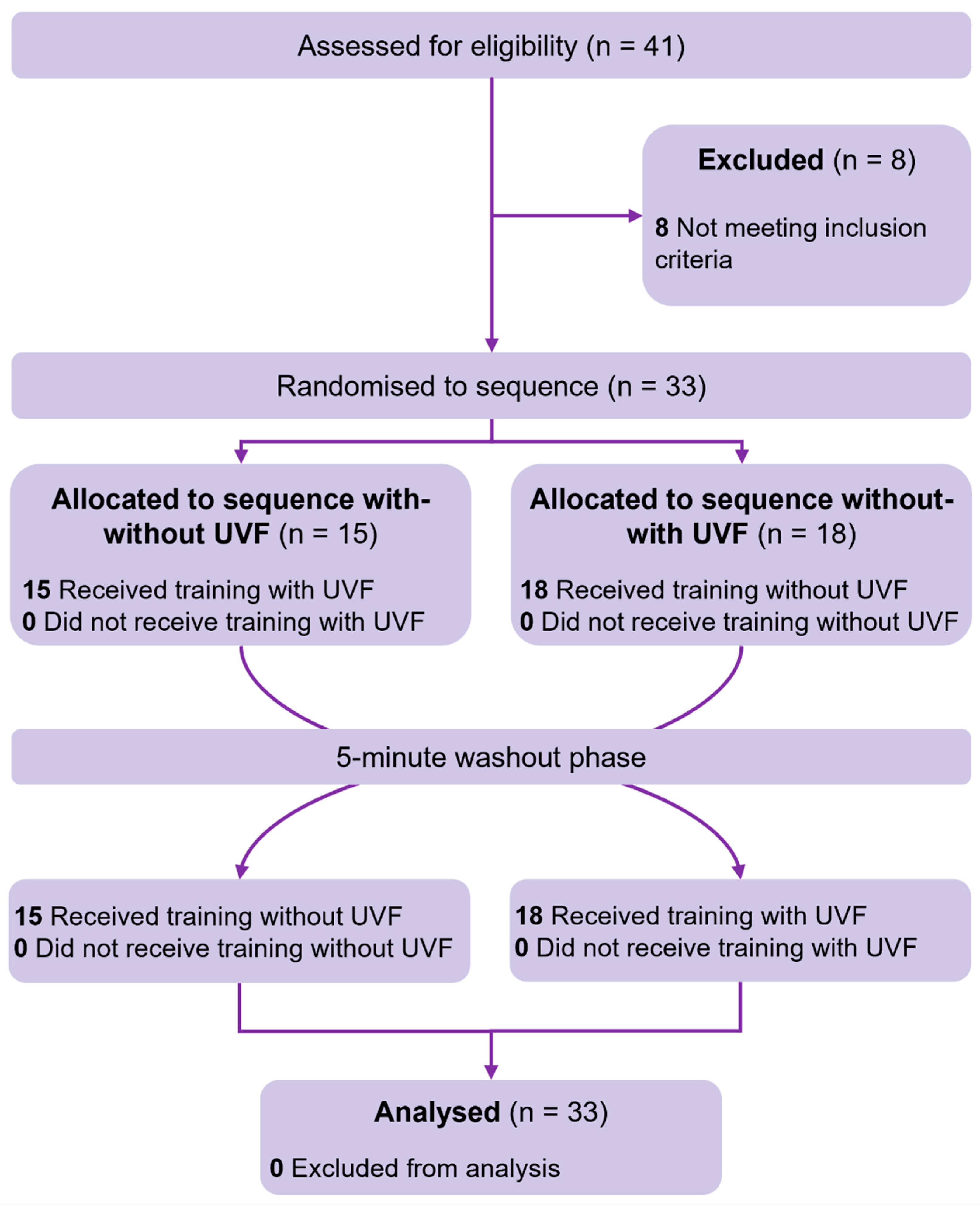 Biosensors 15 00365 g003 Biosensors 15 00365 g003