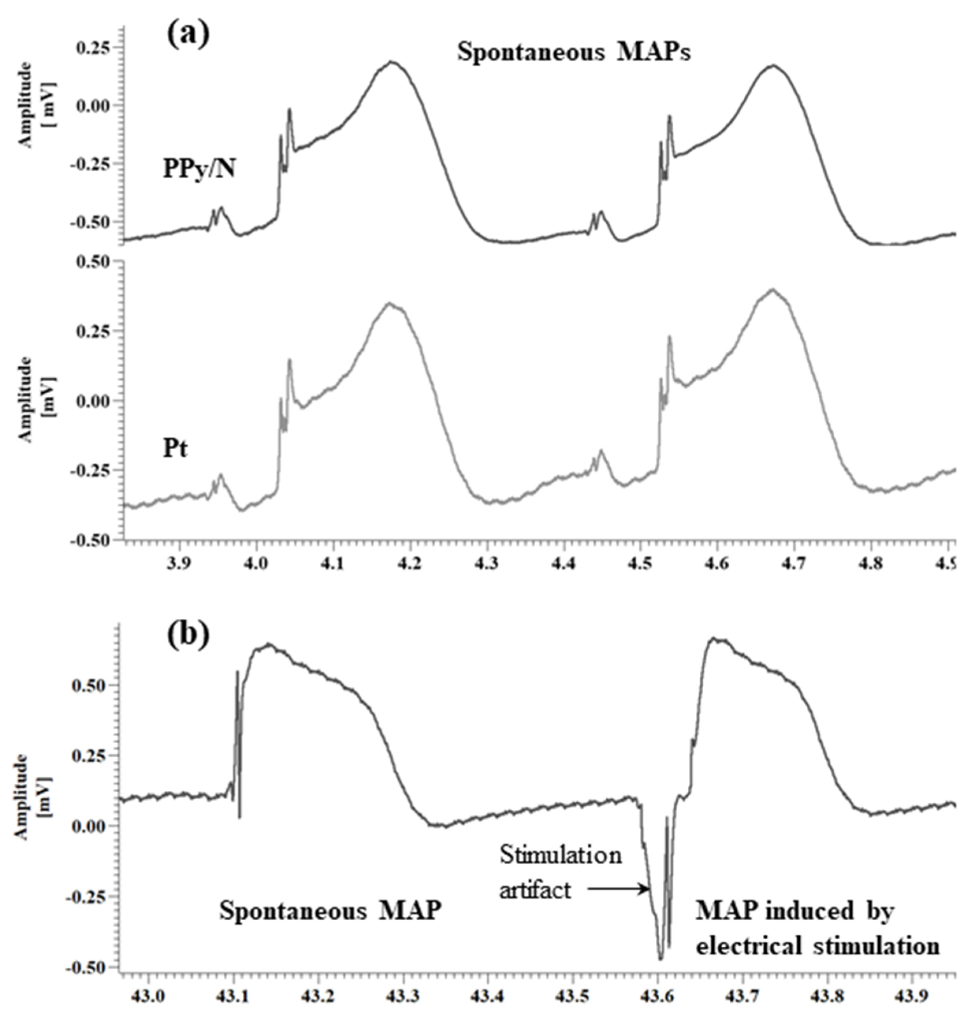 Biosensors 15 00366 g003