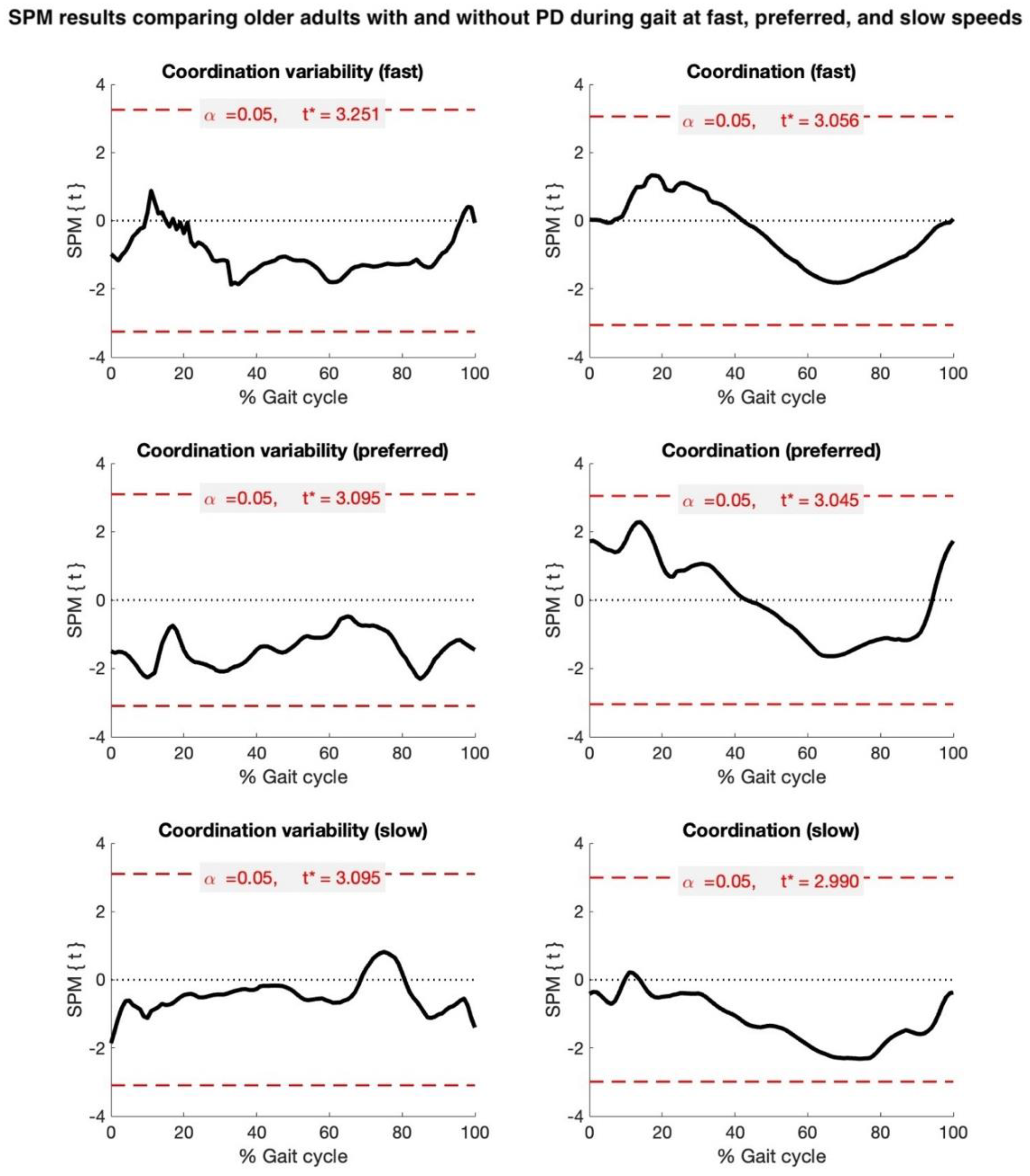 Biosensors 15 00367 g002