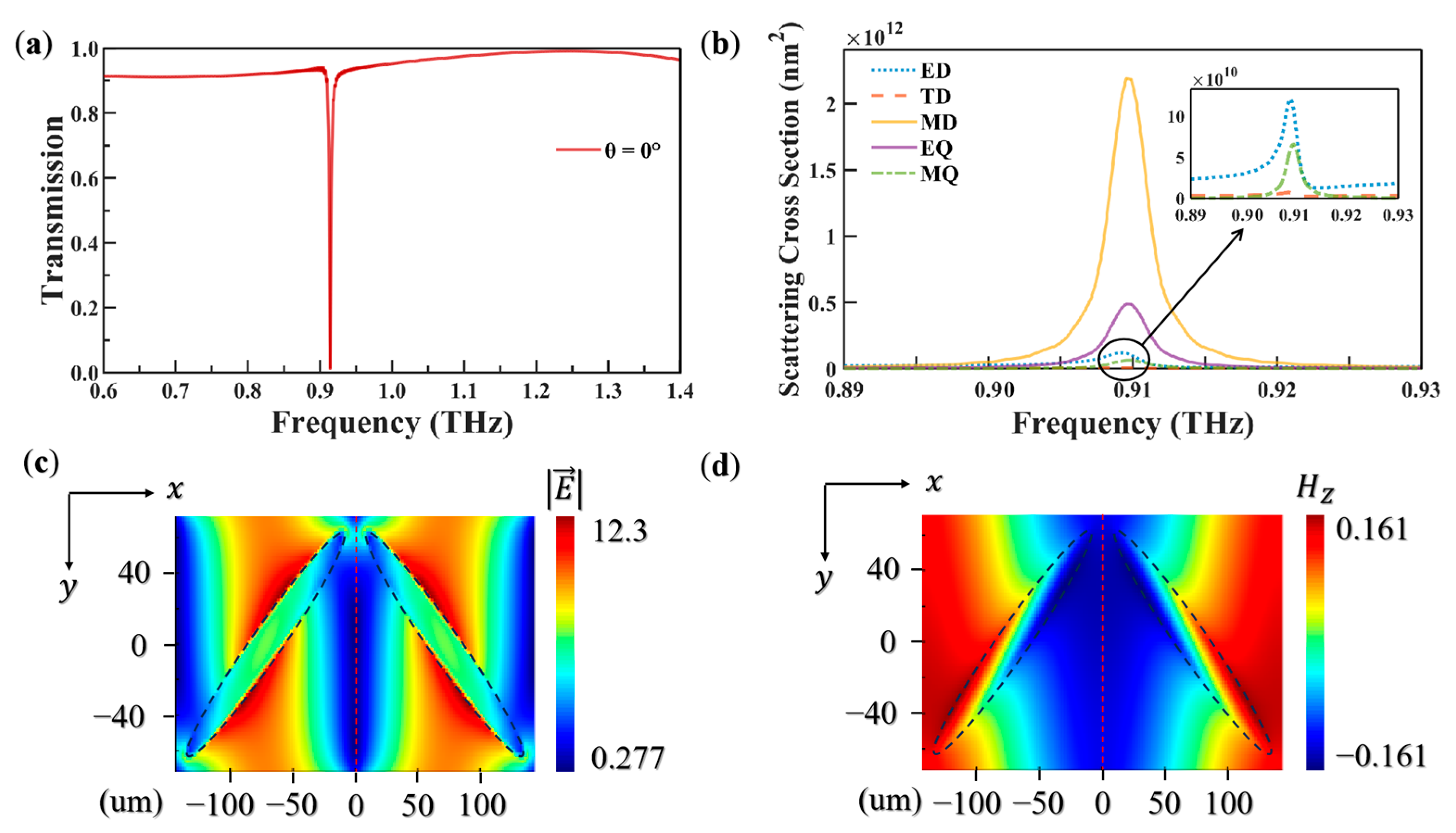 Biosensors 15 00368 g002
