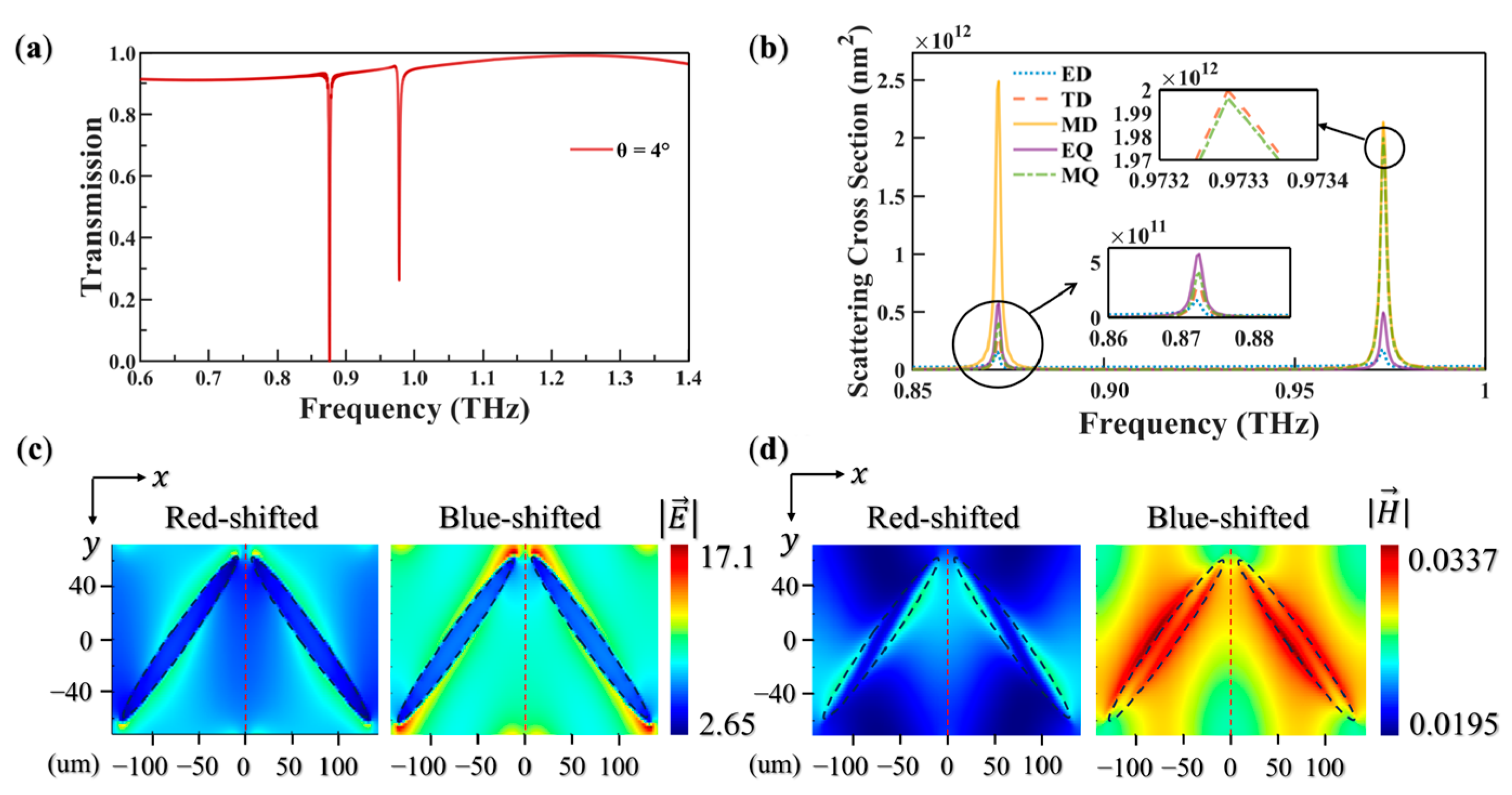 Biosensors 15 00368 g003