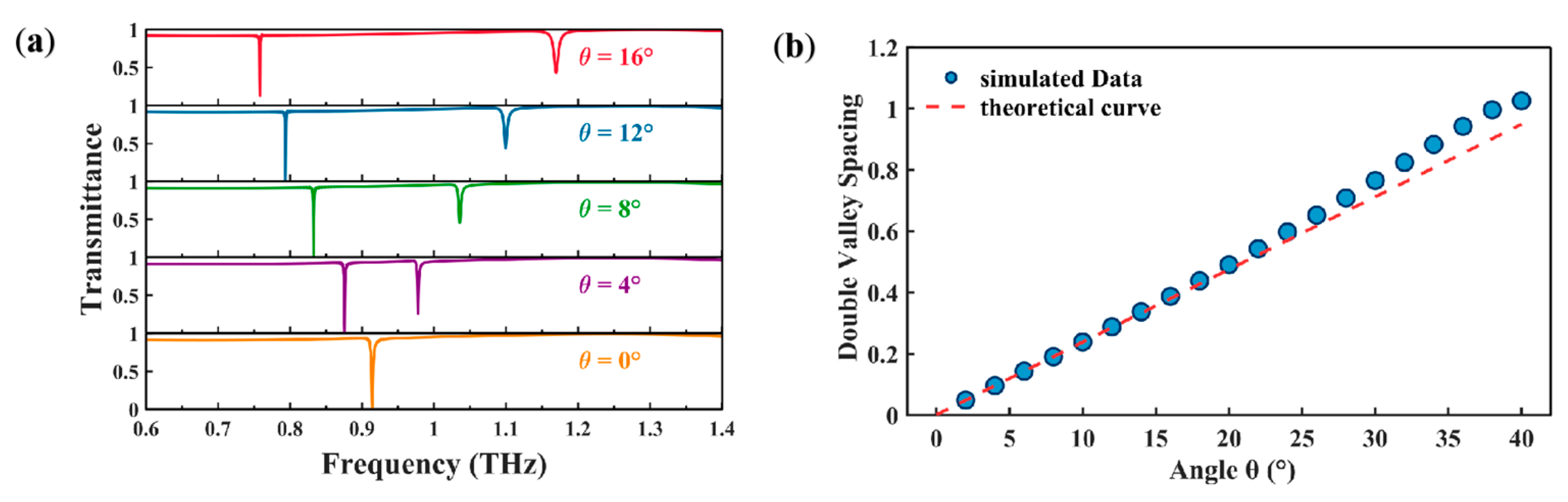 Biosensors 15 00368 g004