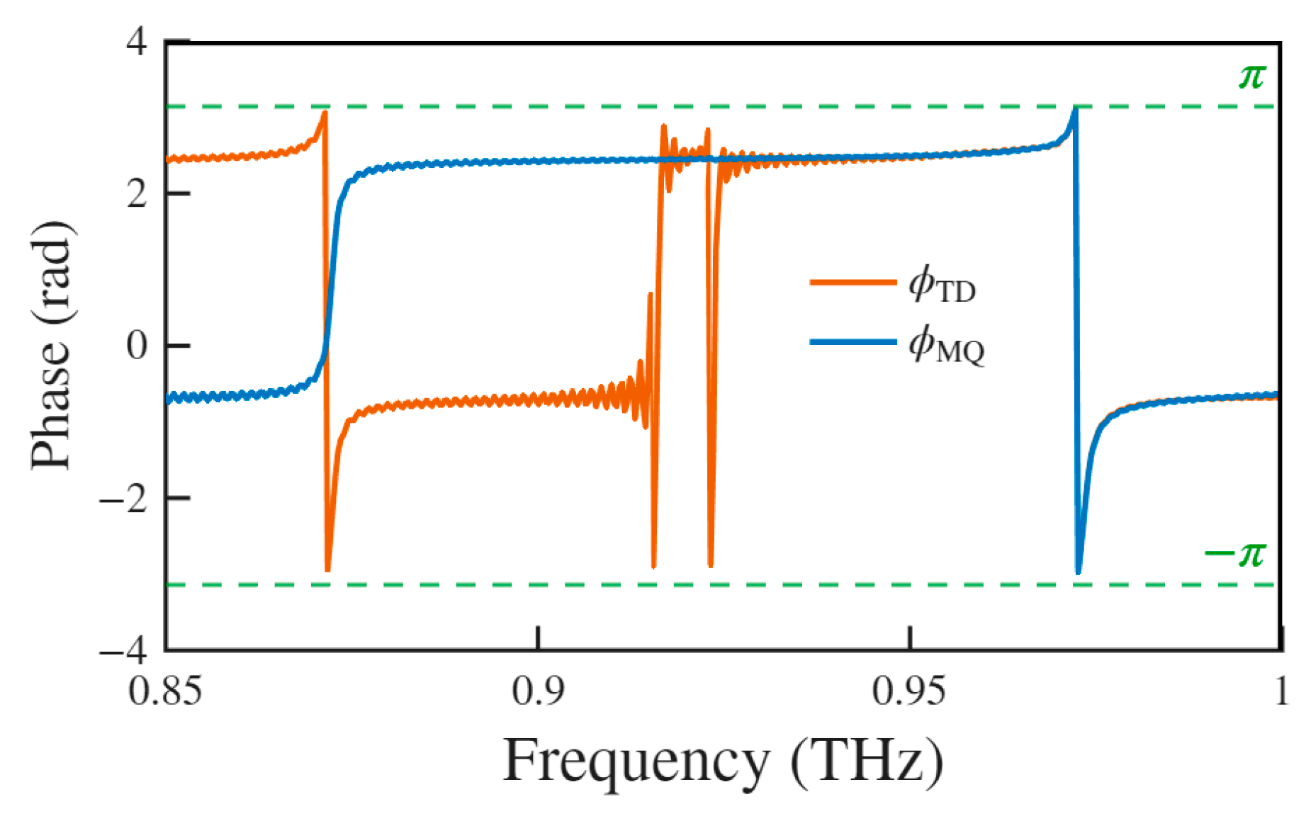 Biosensors 15 00368 g005