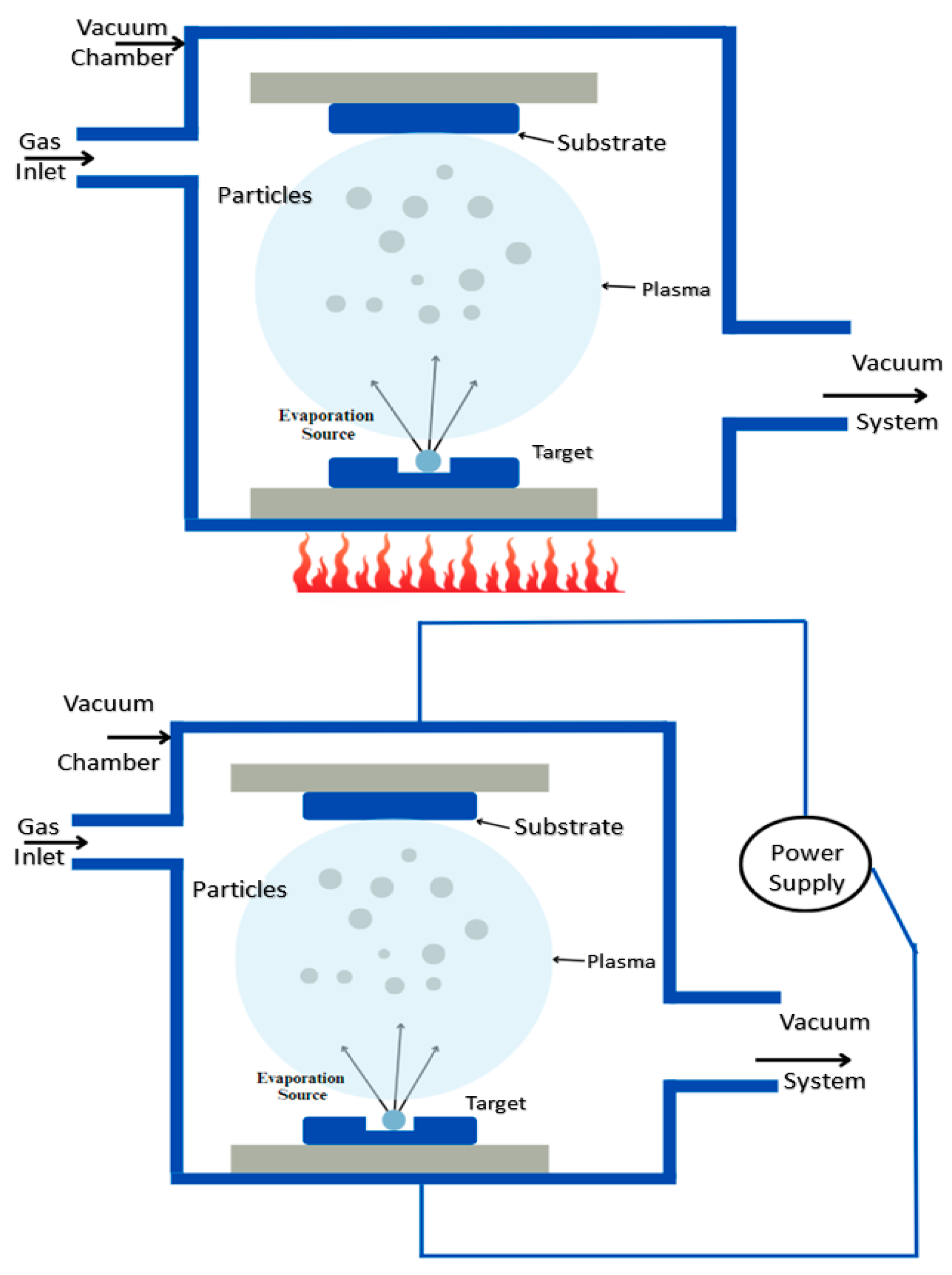 Biosensors 15 00371 g005