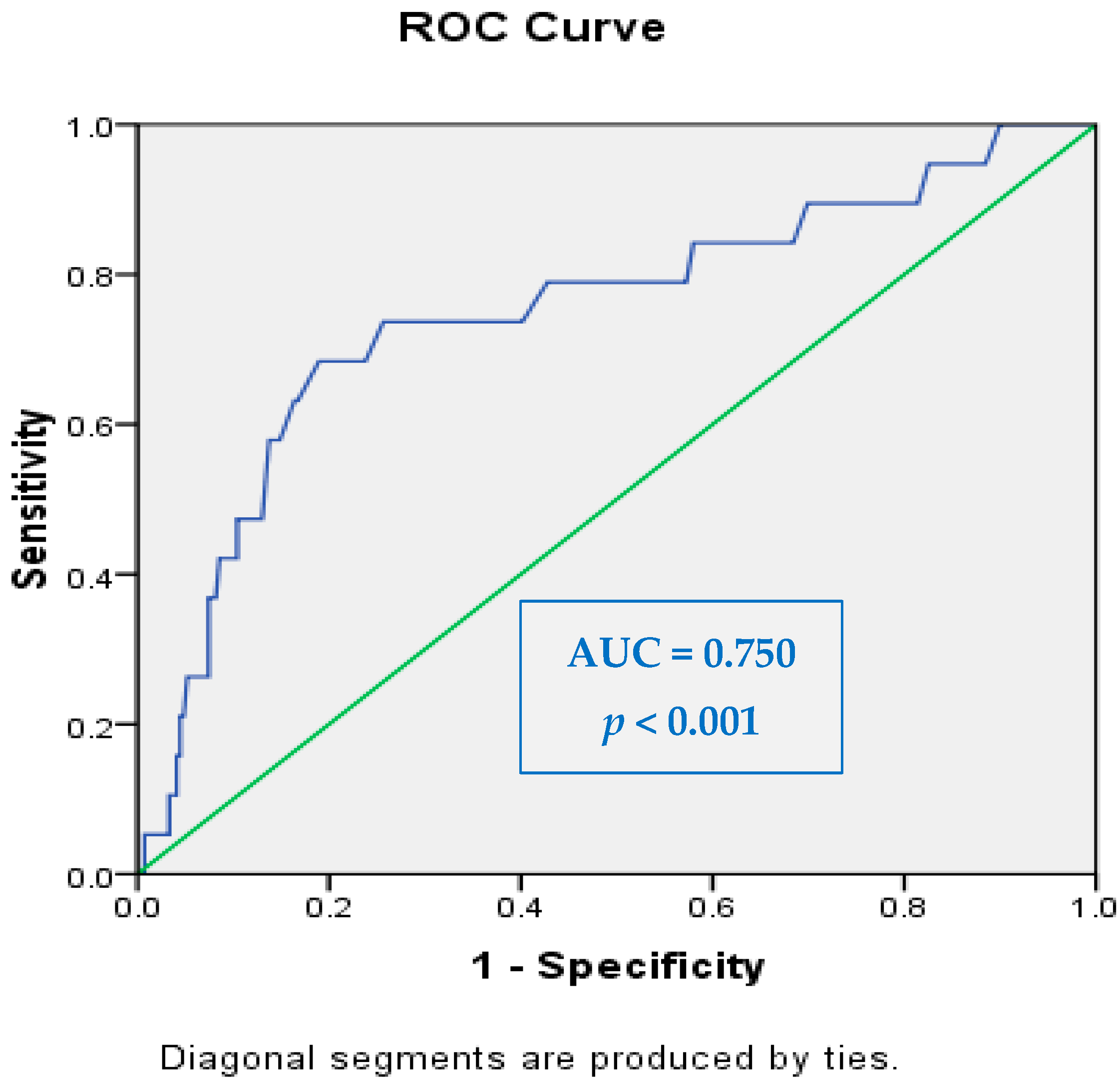 Biosensors 15 00372 g002