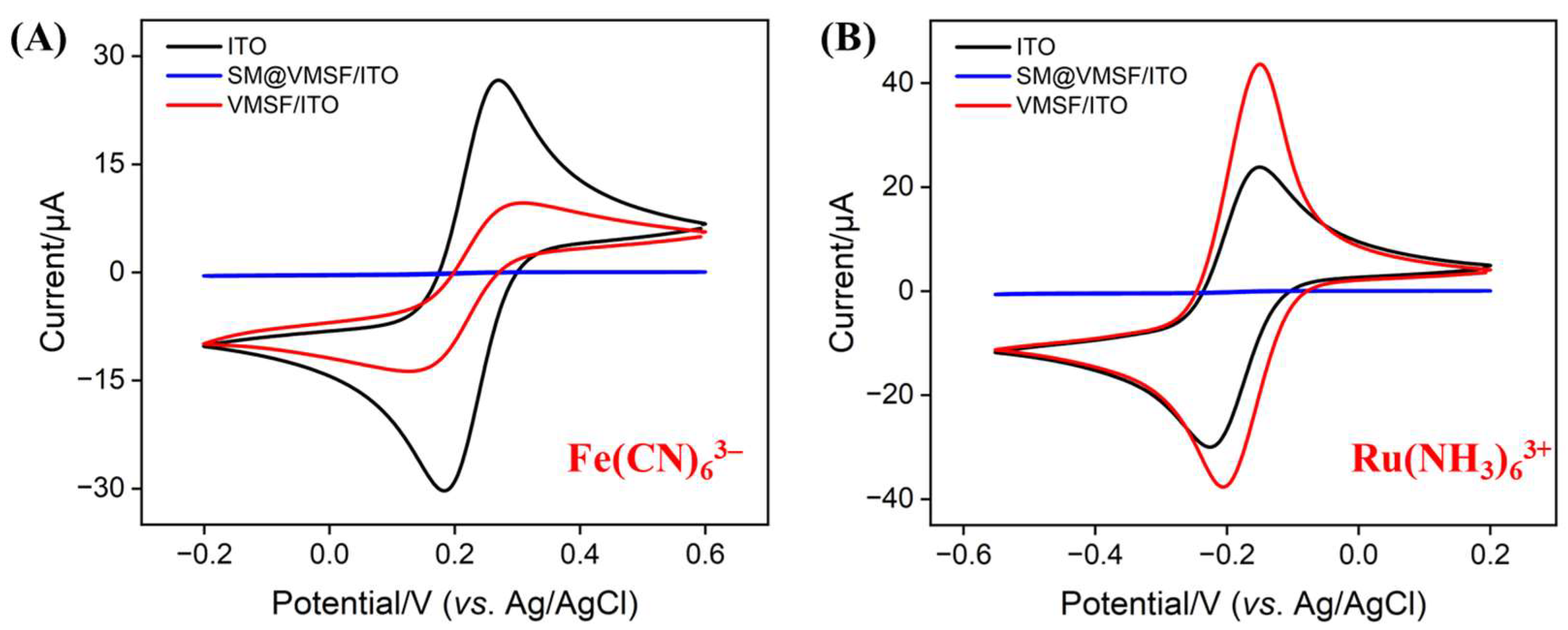 Biosensors 15 00377 g003 Biosensors 15 00377 g003
