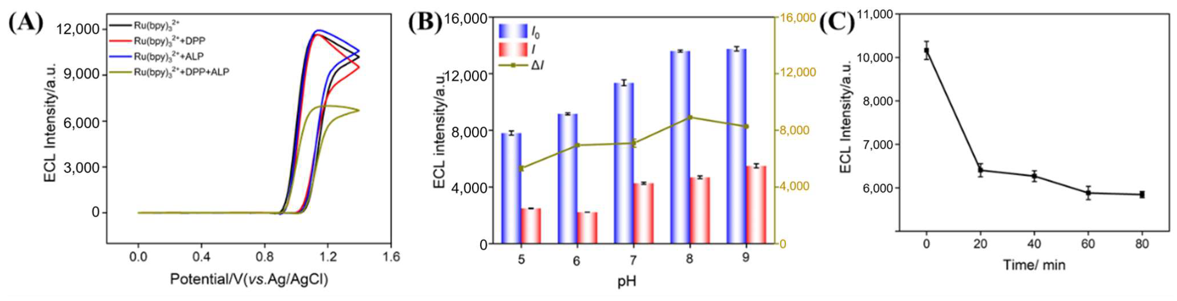Biosensors 15 00377 g004 Biosensors 15 00377 g004