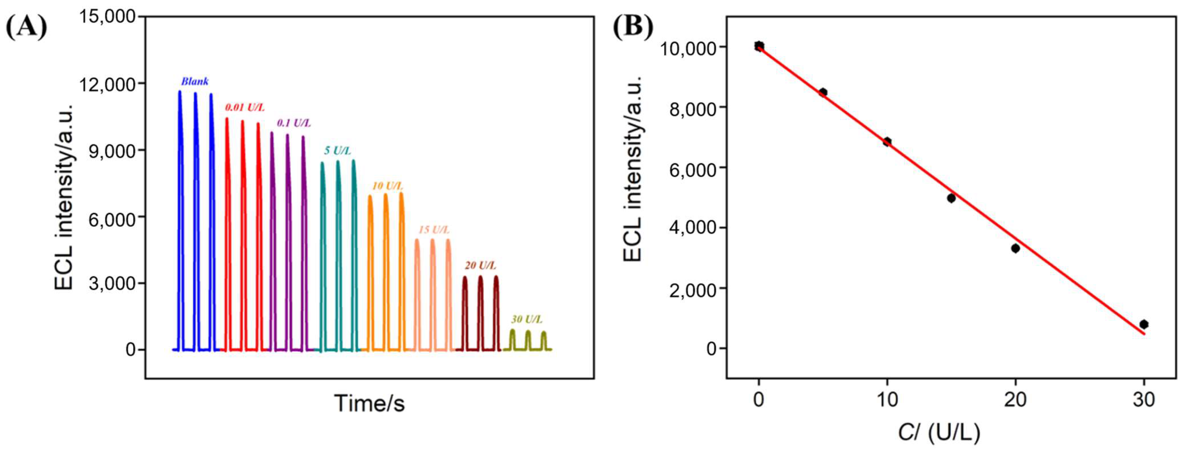 Biosensors 15 00377 g006 Biosensors 15 00377 g006