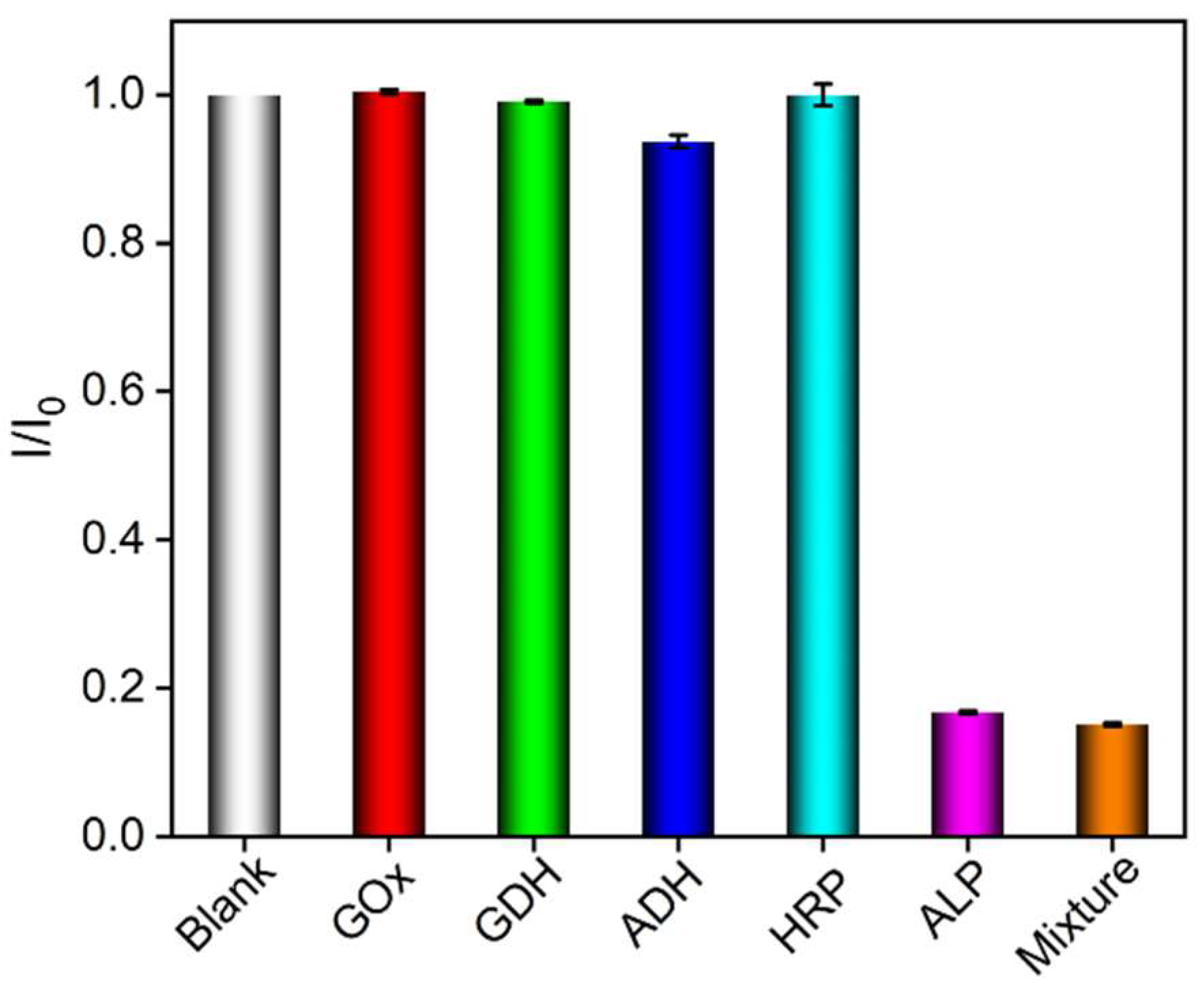 Biosensors 15 00377 g007 Biosensors 15 00377 g007