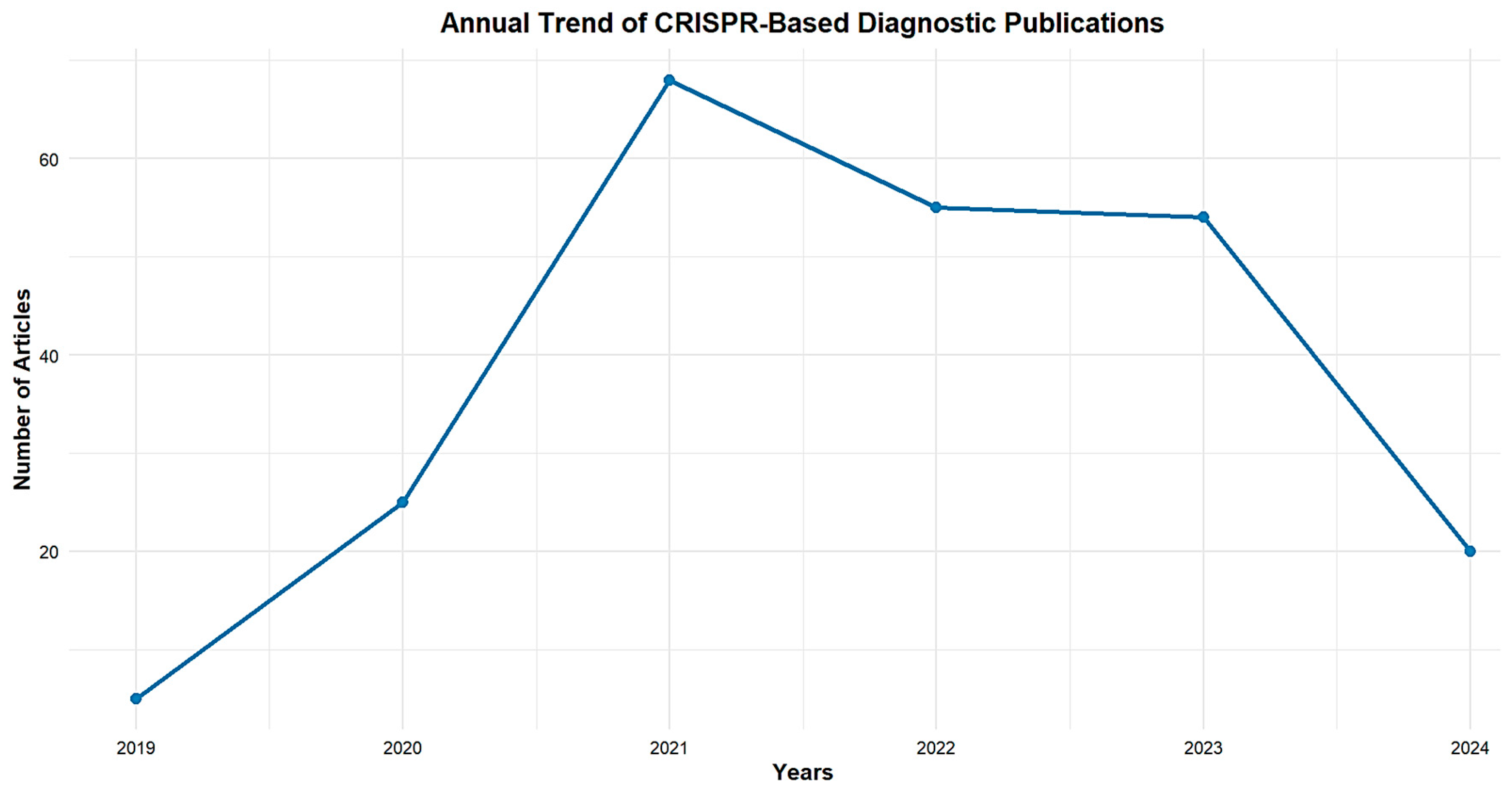 Biosensors 15 00379 g002