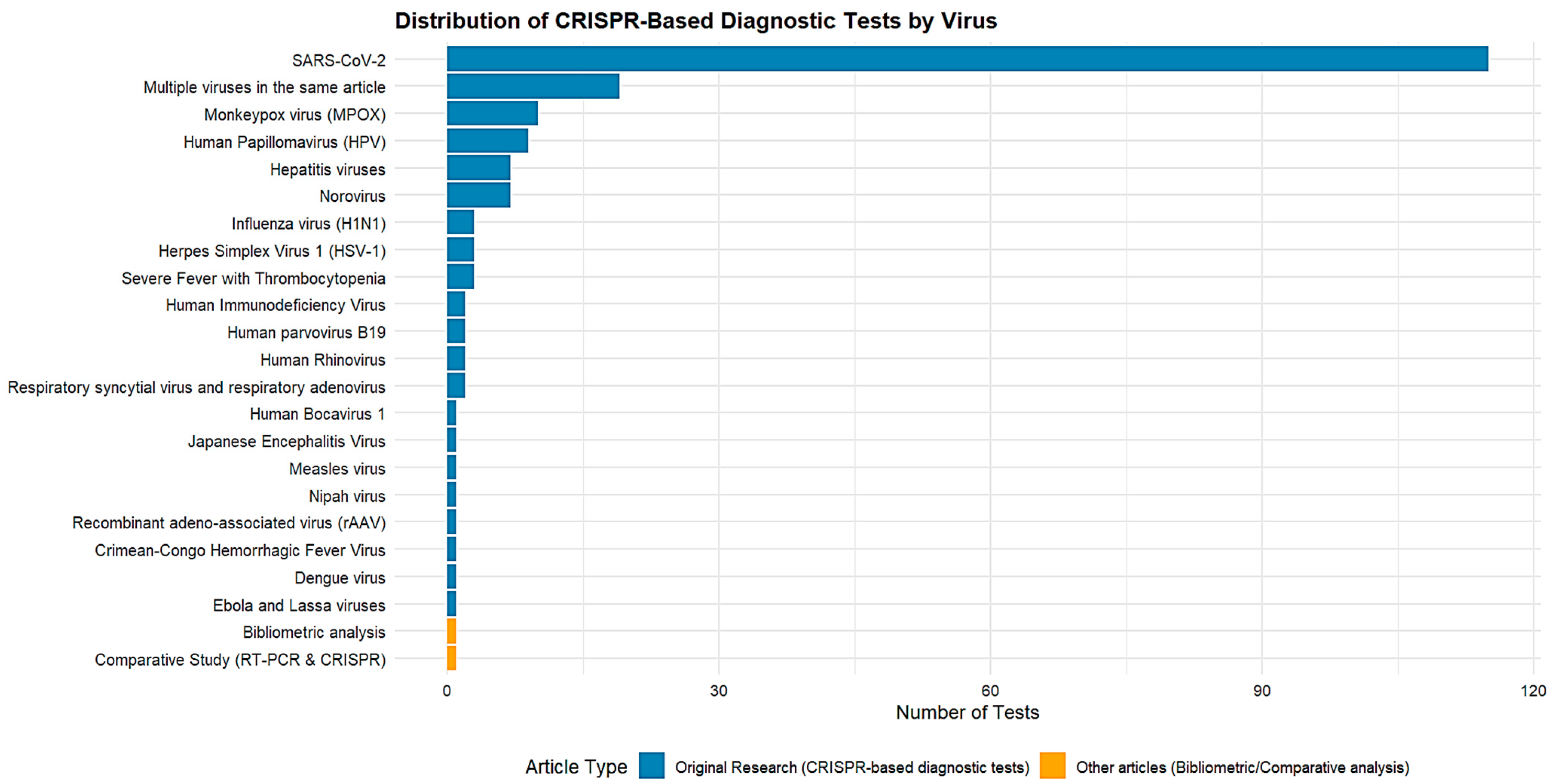 Biosensors 15 00379 g003