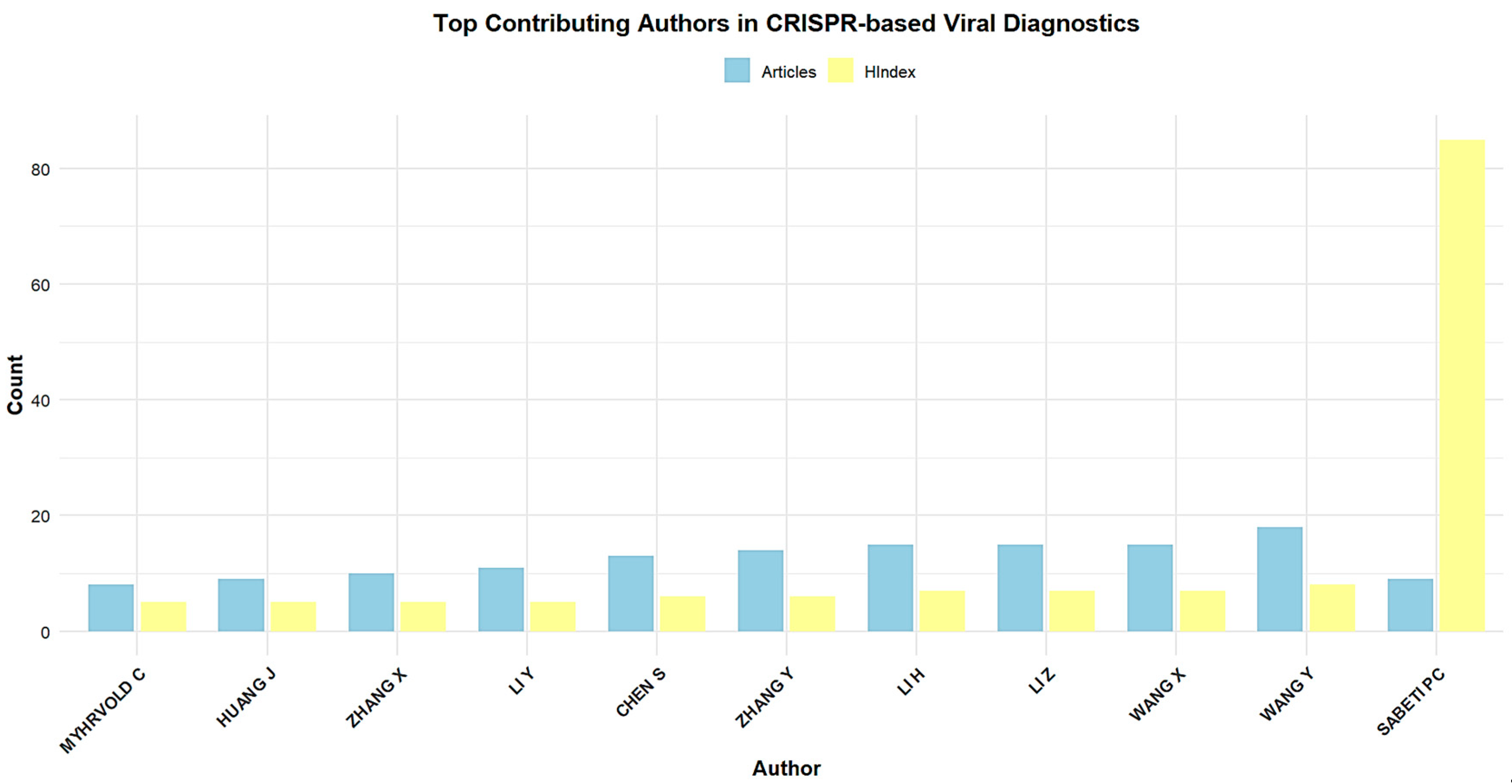 Biosensors 15 00379 g005