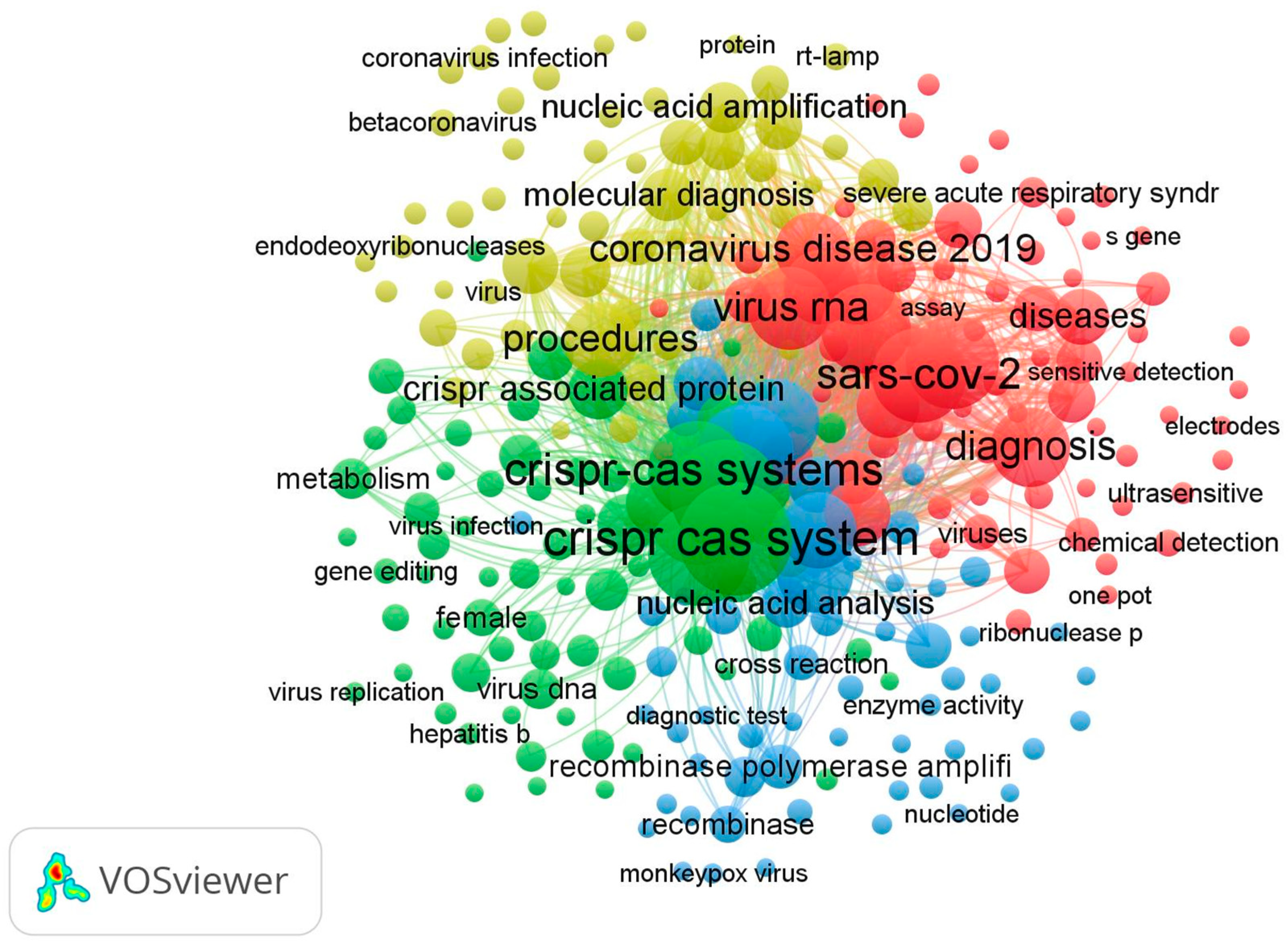 Biosensors 15 00379 g008