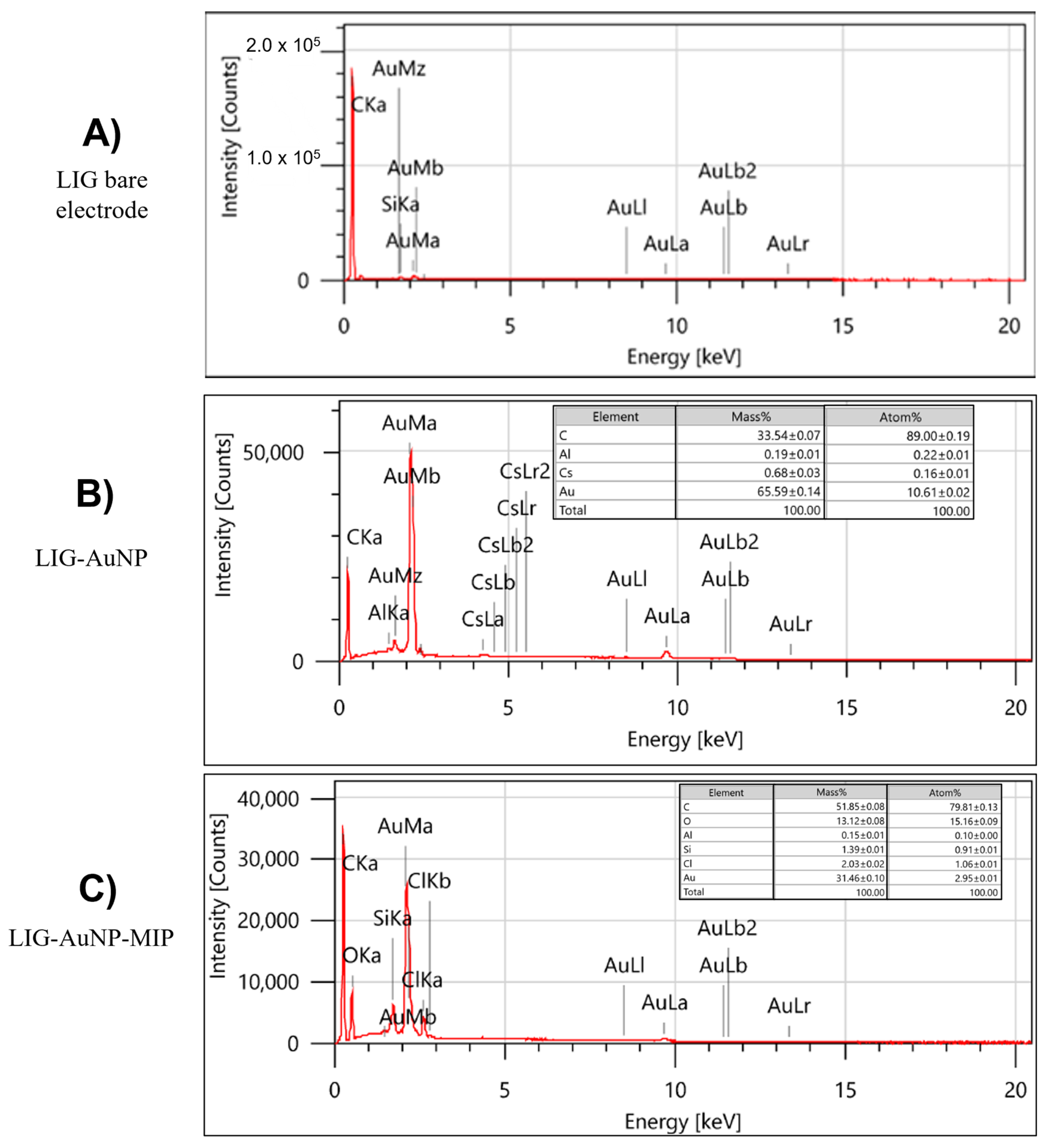 Biosensors 15 00384 g004