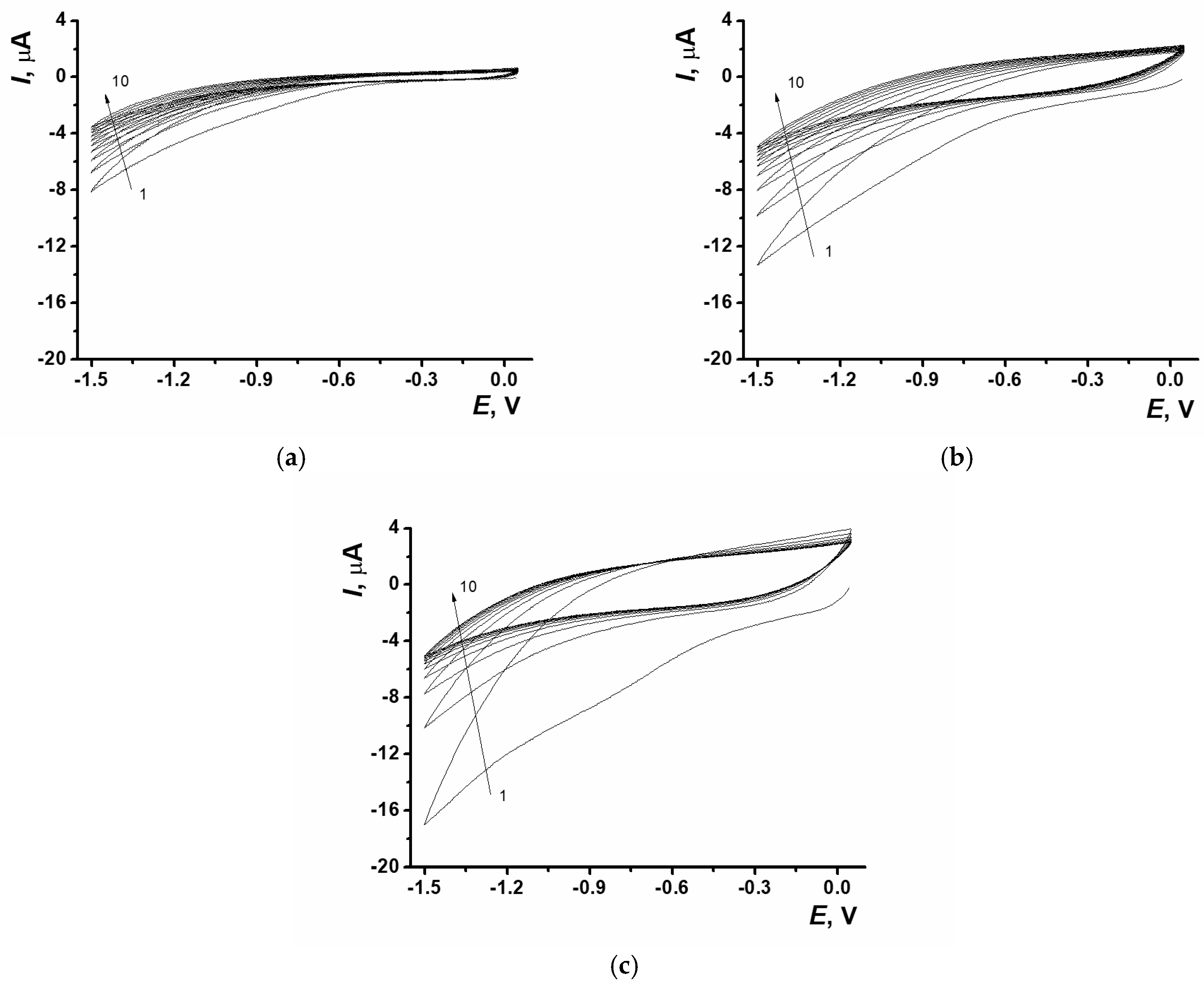 Biosensors 15 00385 g001