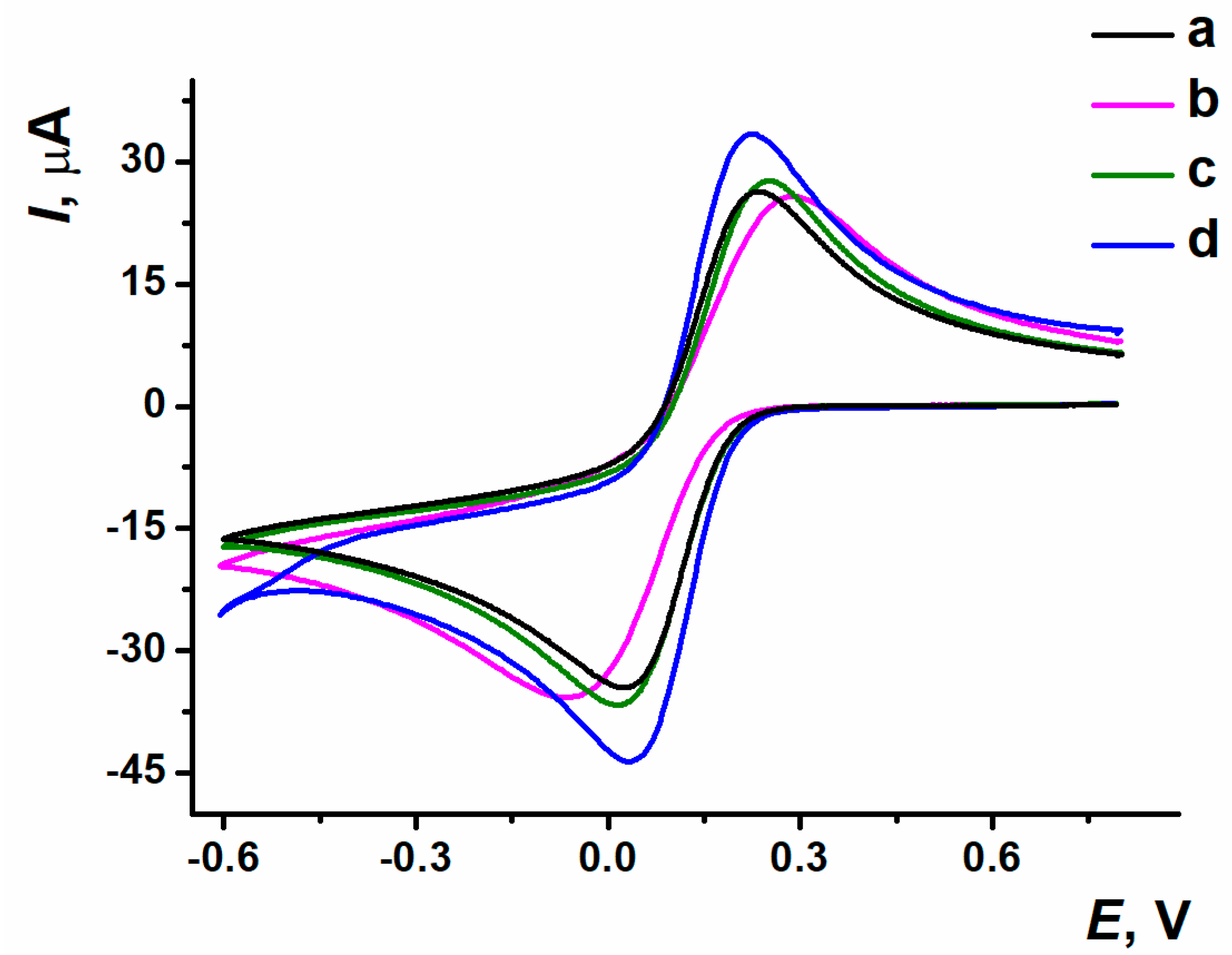 Biosensors 15 00385 g002