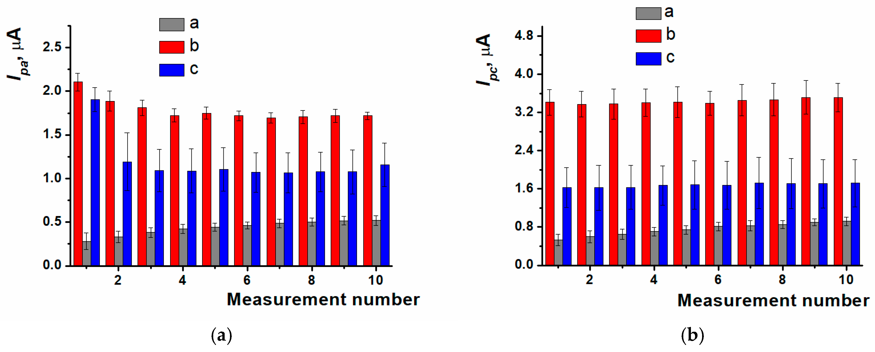 Biosensors 15 00385 g004