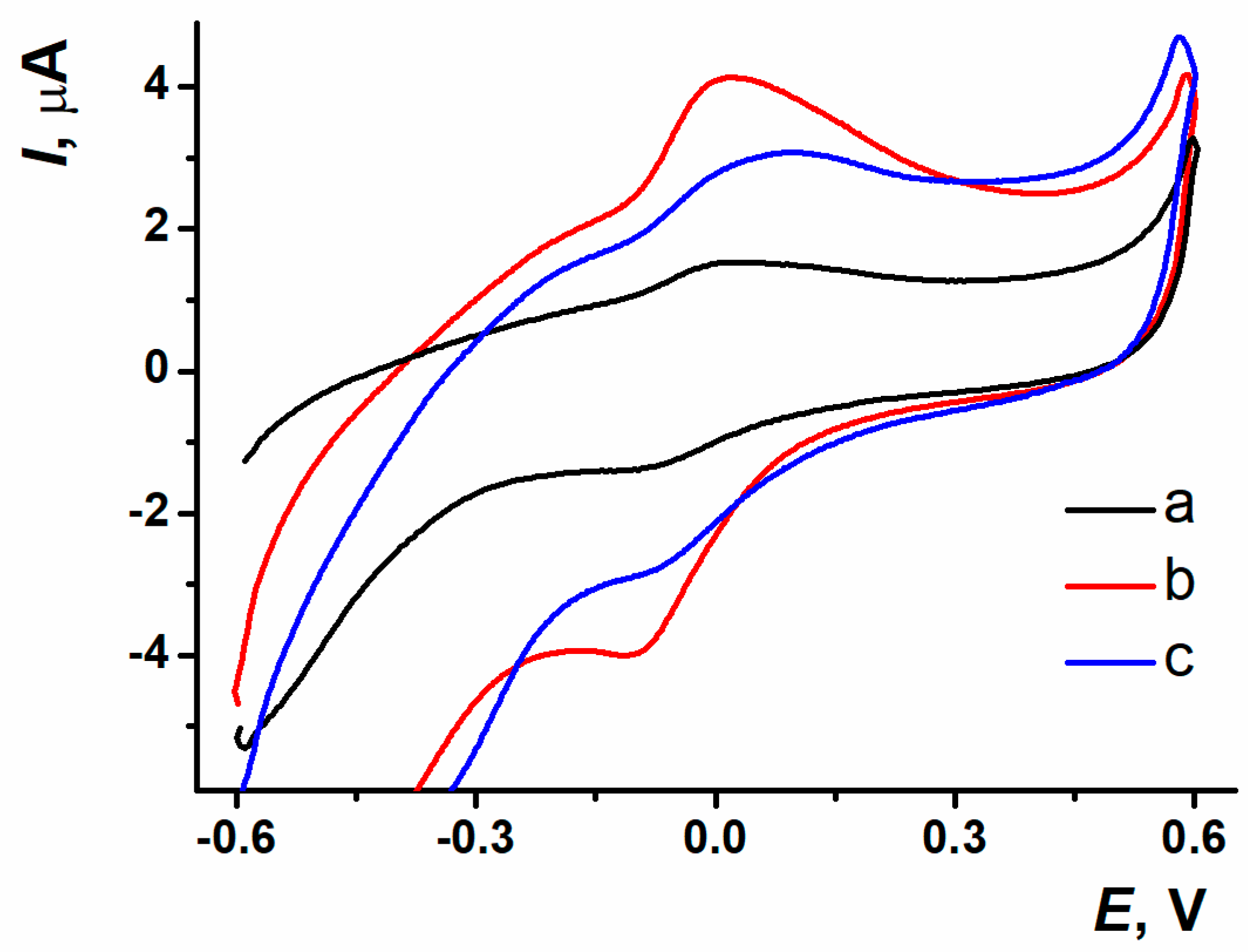 Biosensors 15 00385 g005