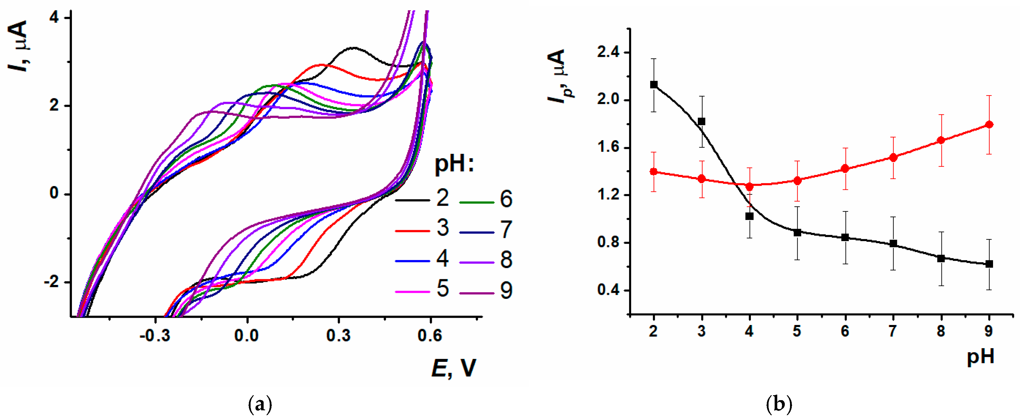 Biosensors 15 00385 g006