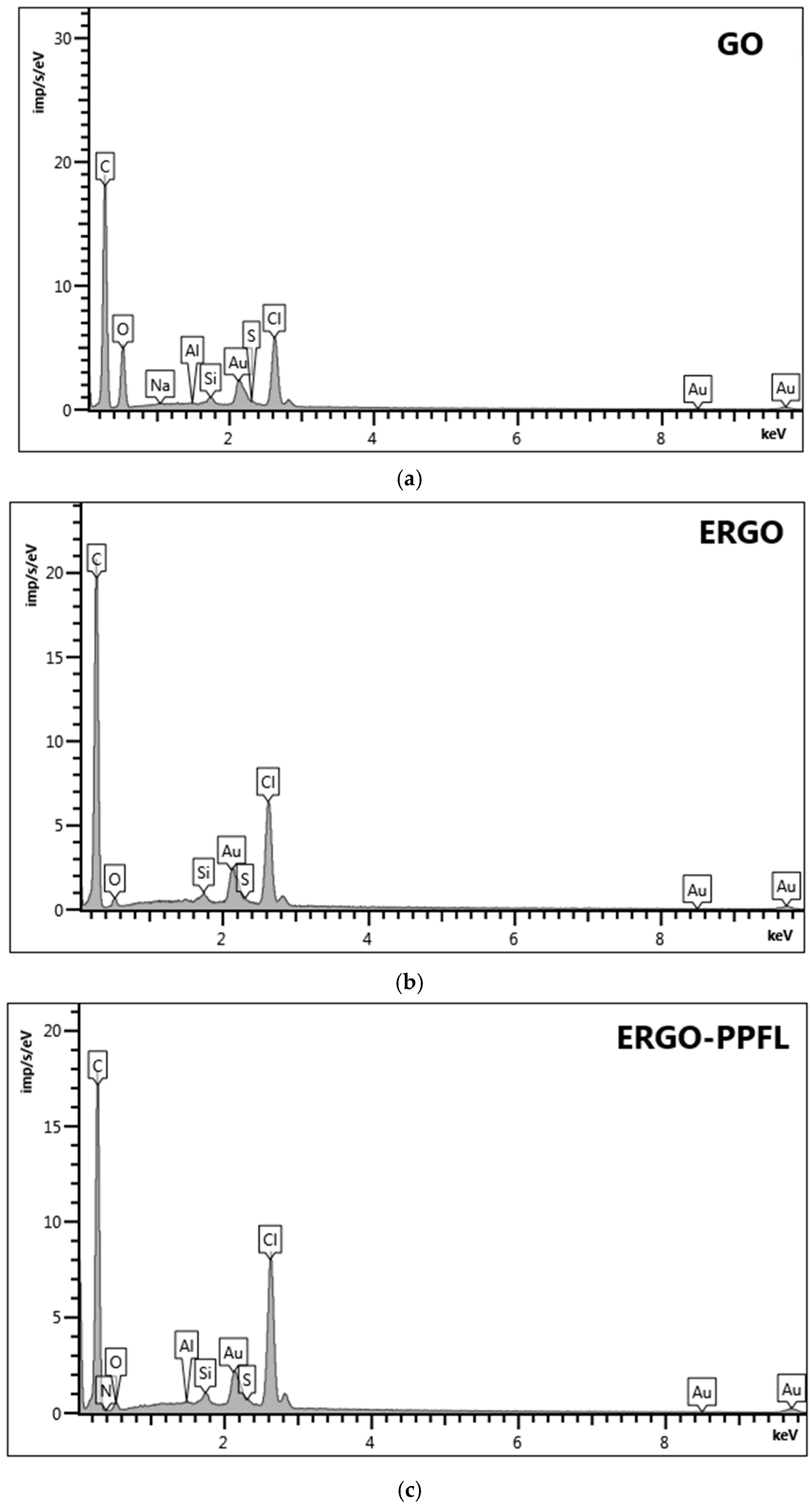 Biosensors 15 00385 g008