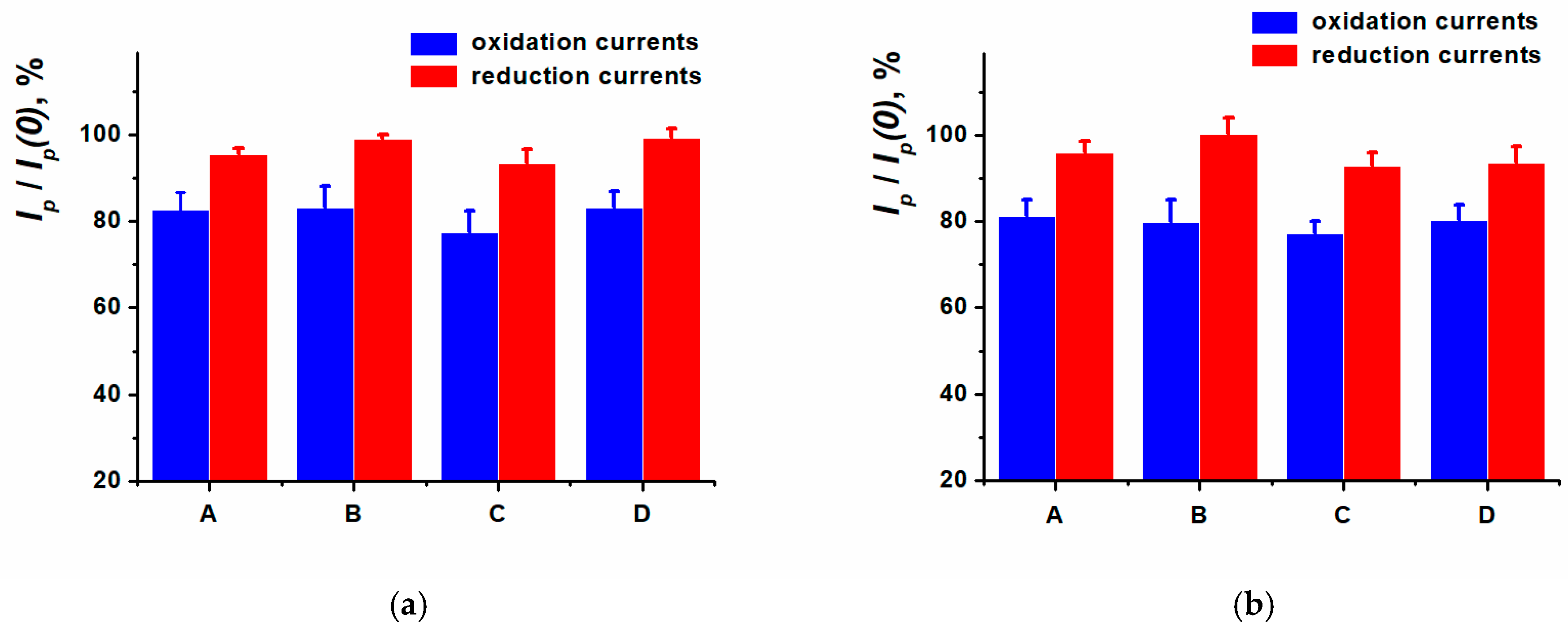 Biosensors 15 00385 g009