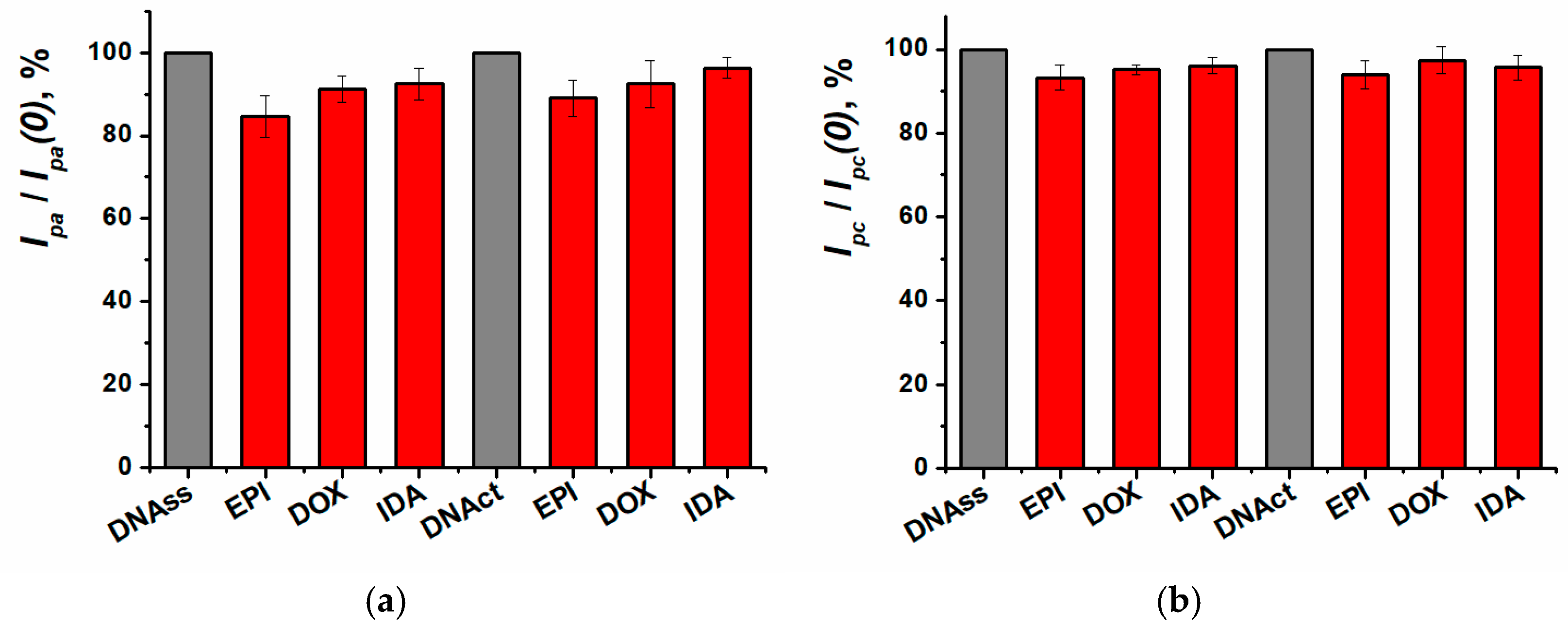 Biosensors 15 00385 g010