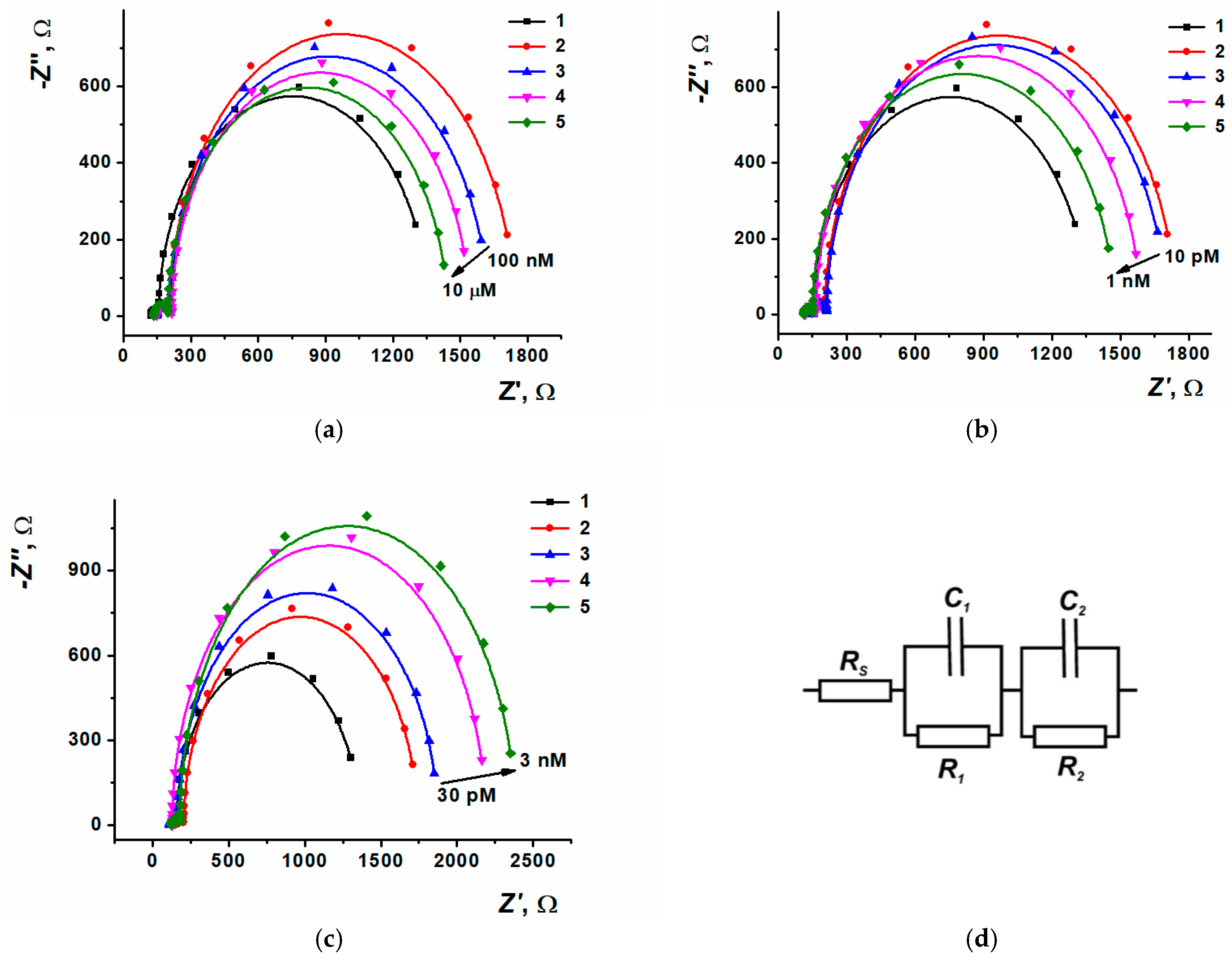 Biosensors 15 00385 g011