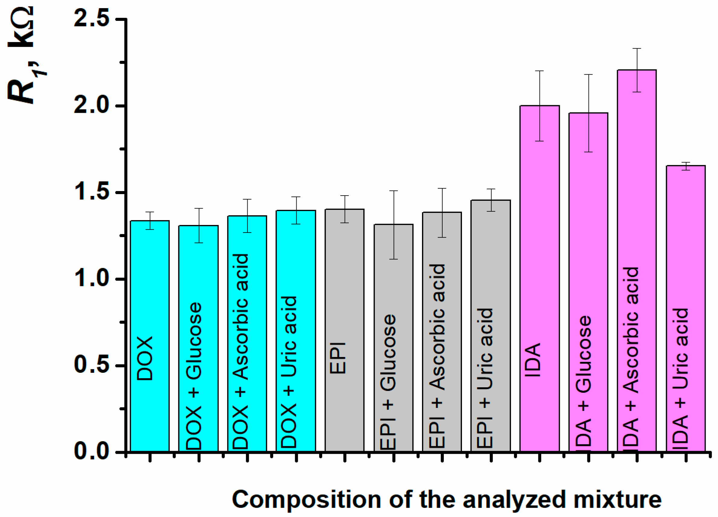 Biosensors 15 00385 g012