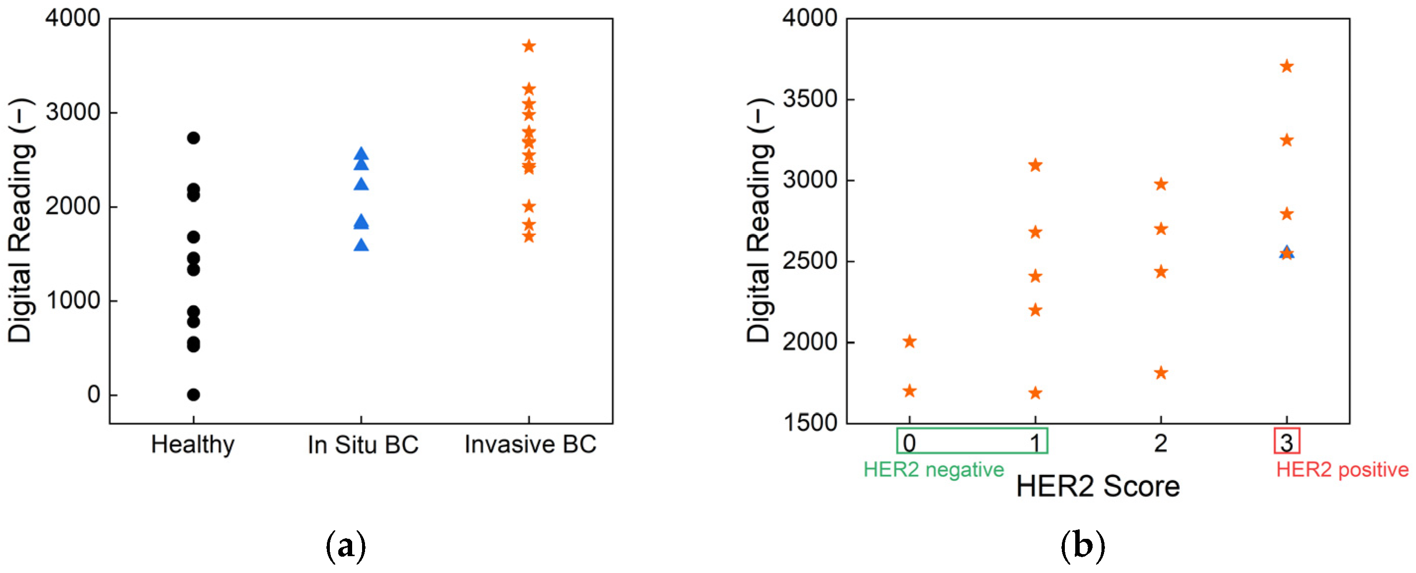 Biosensors 15 00386 g005