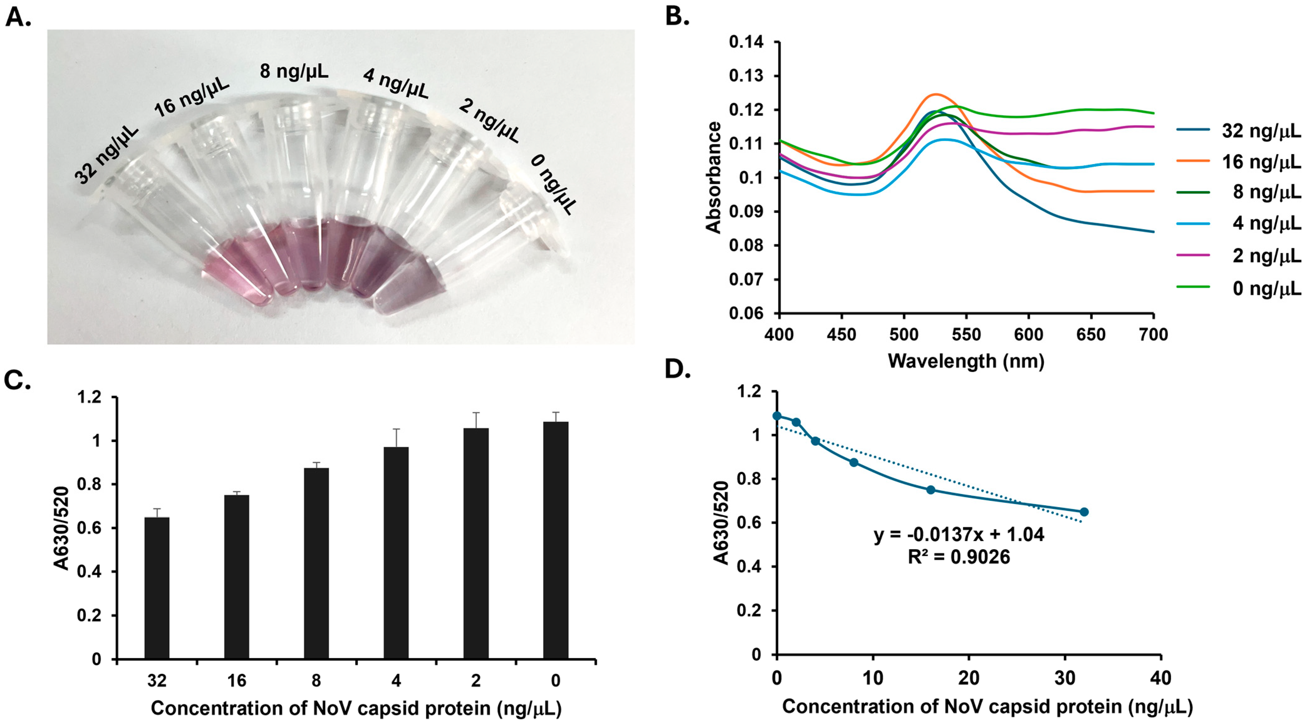 Biosensors 15 00387 g003