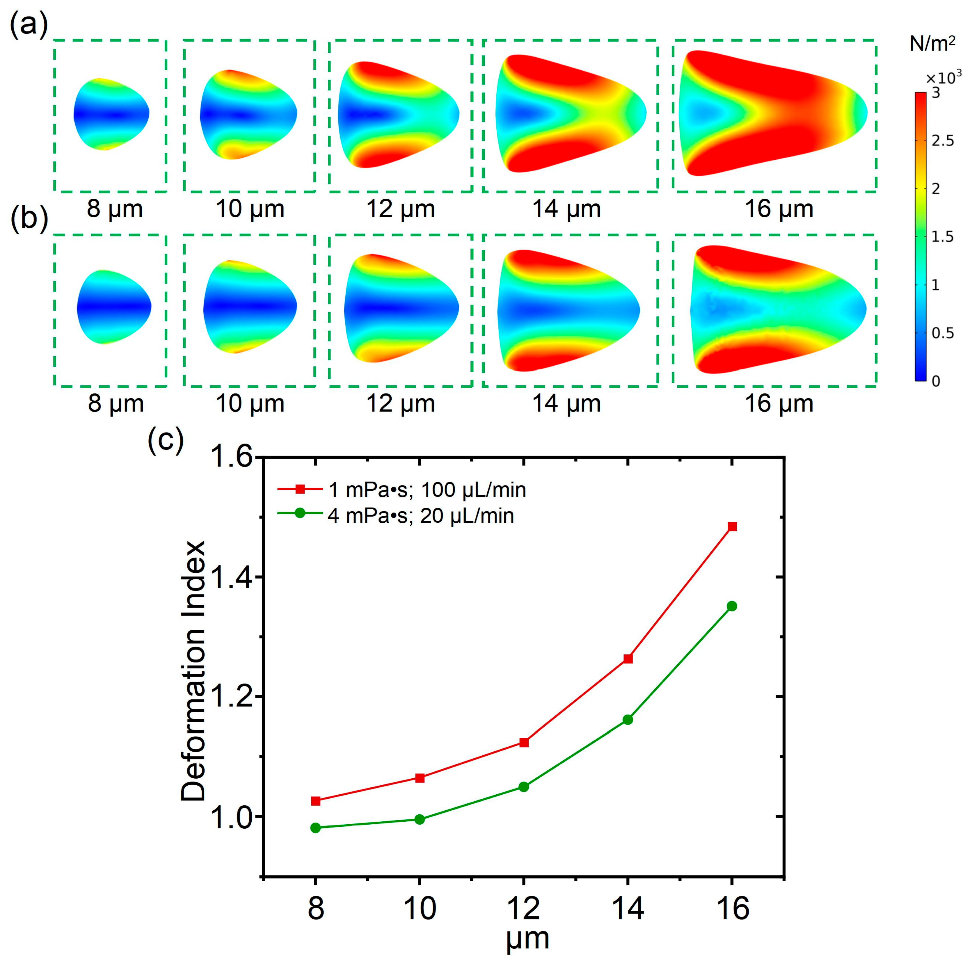 Biosensors 15 00389 g004