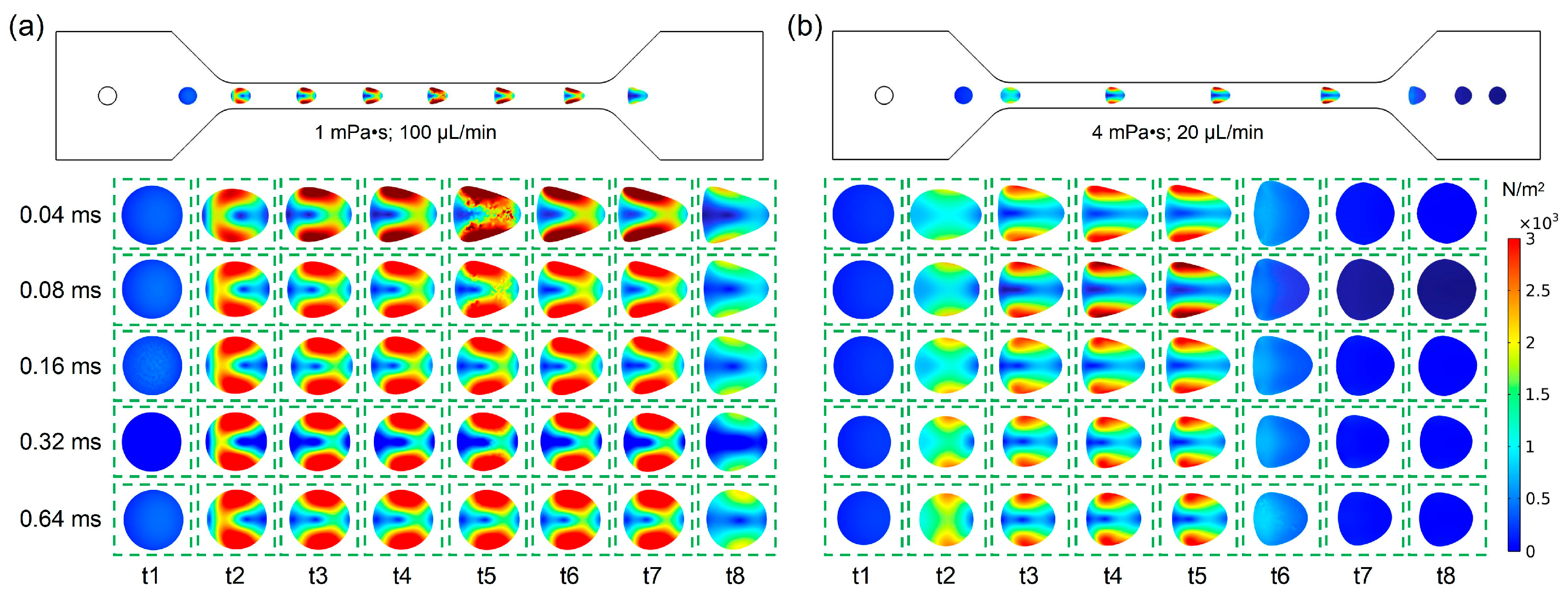 Biosensors 15 00389 g006
