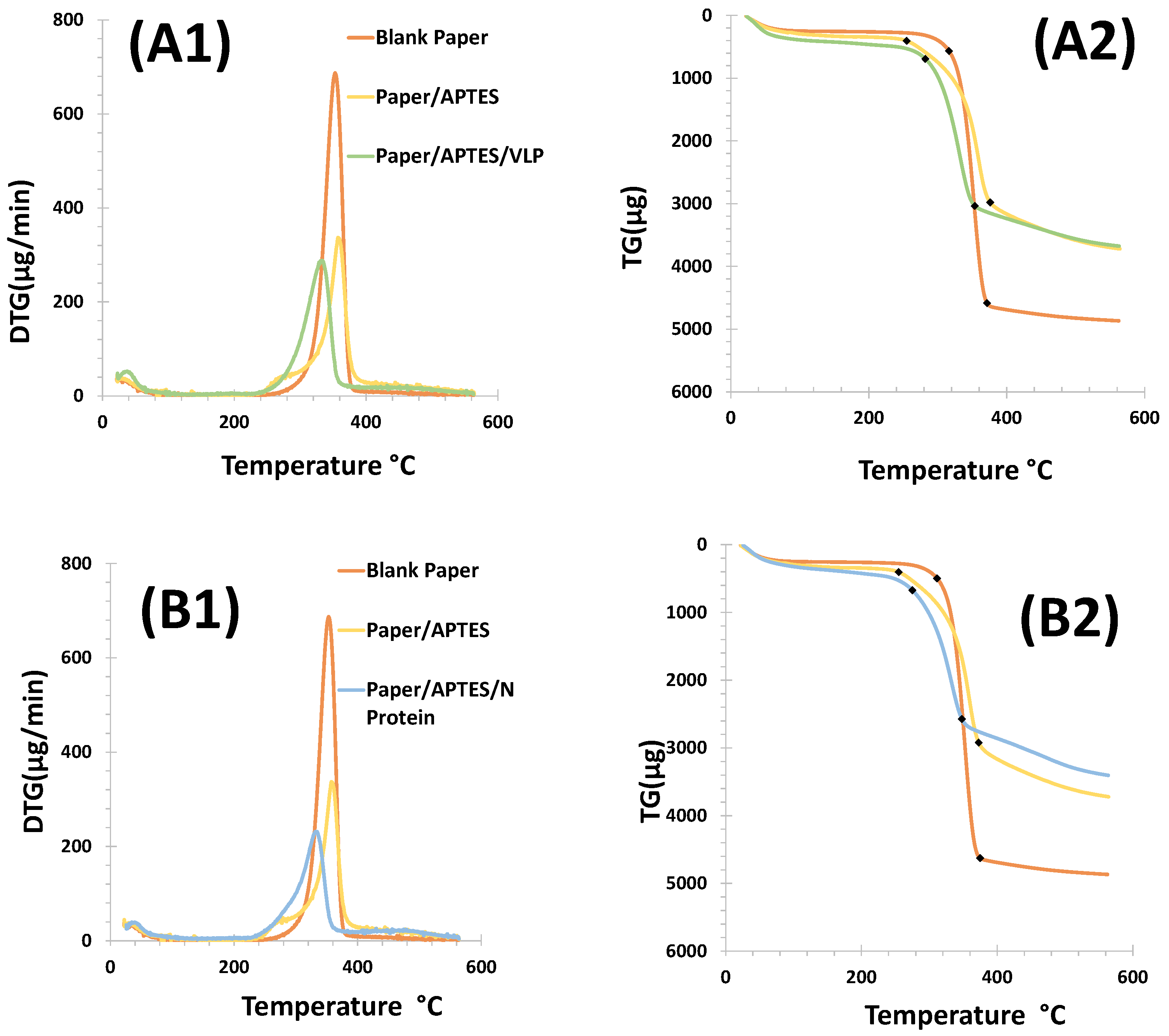 Biosensors 15 00390 g003