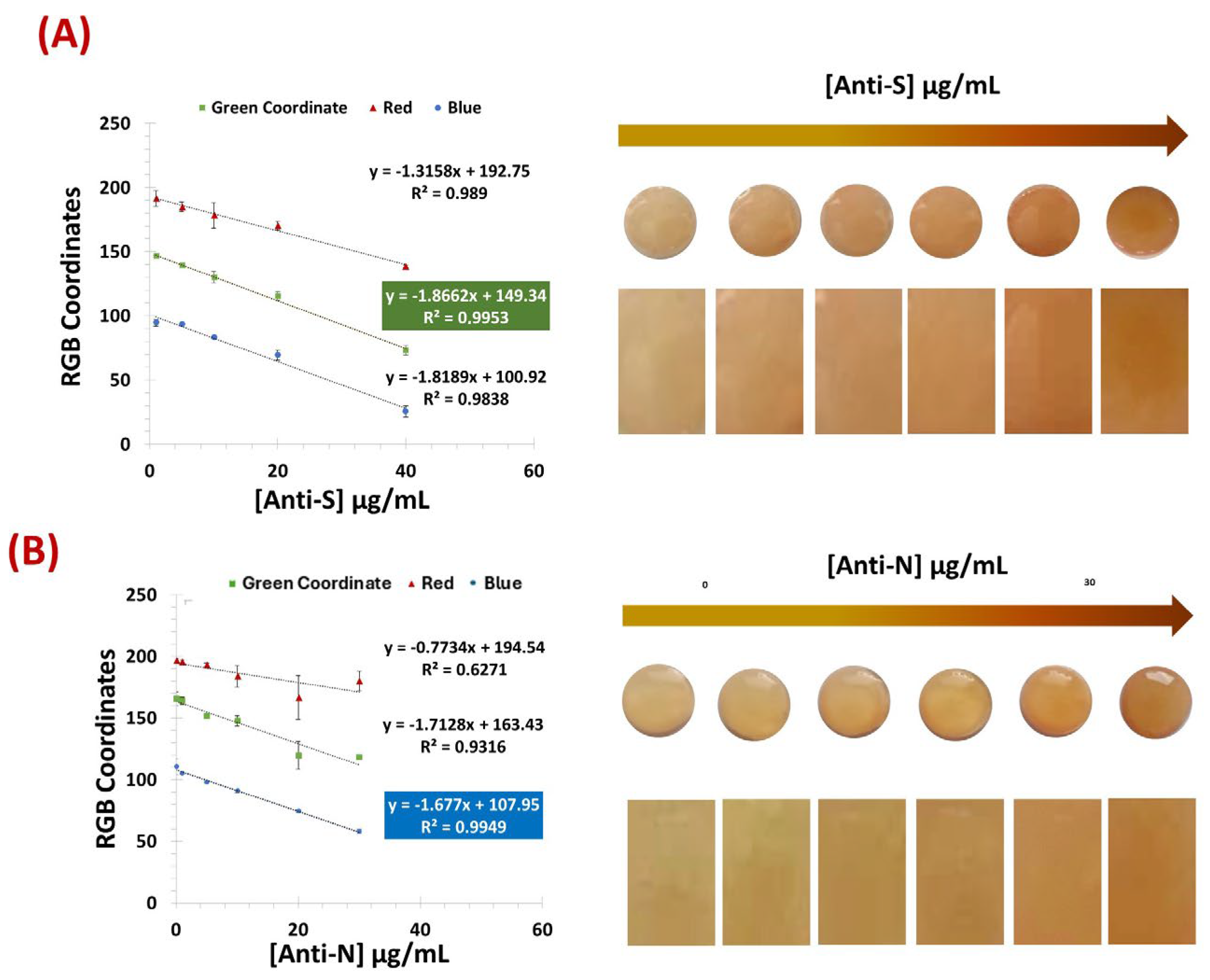 Biosensors 15 00390 g004